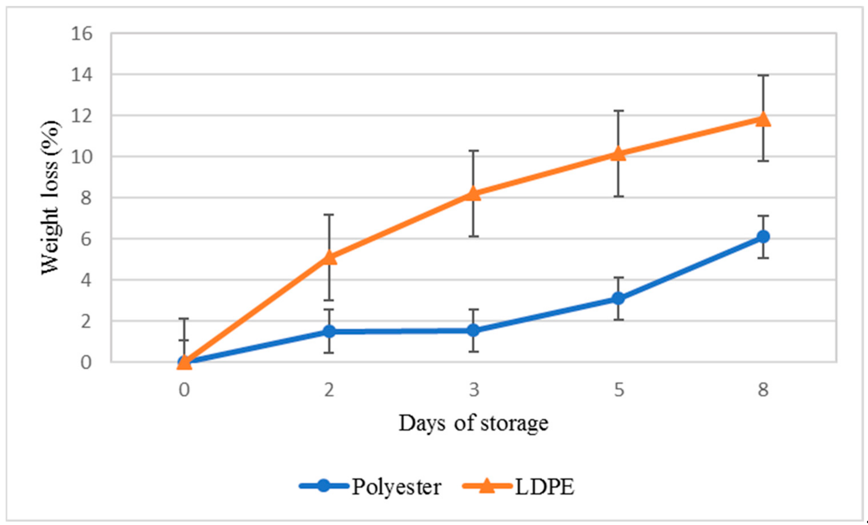 Agriculture 12 01818 g001