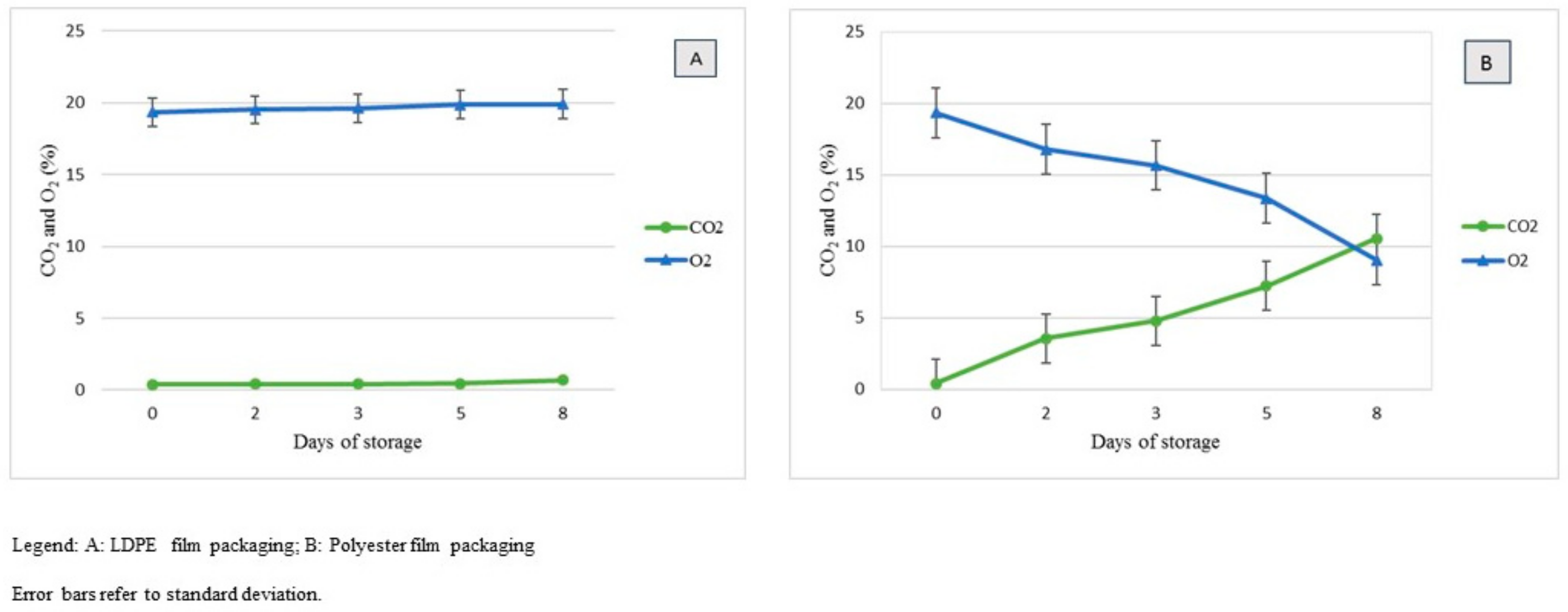Agriculture 12 01818 g002