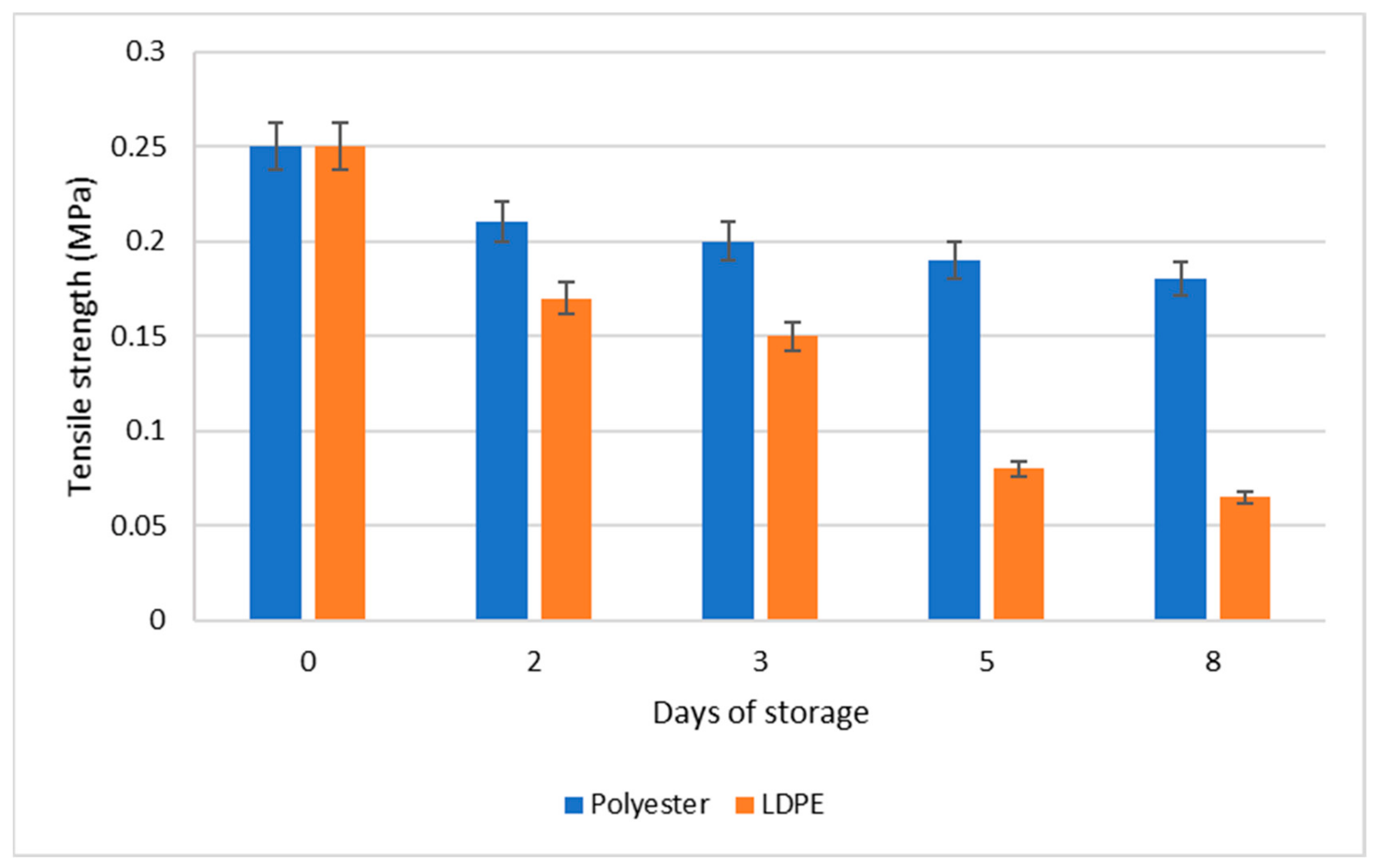Agriculture 12 01818 g003