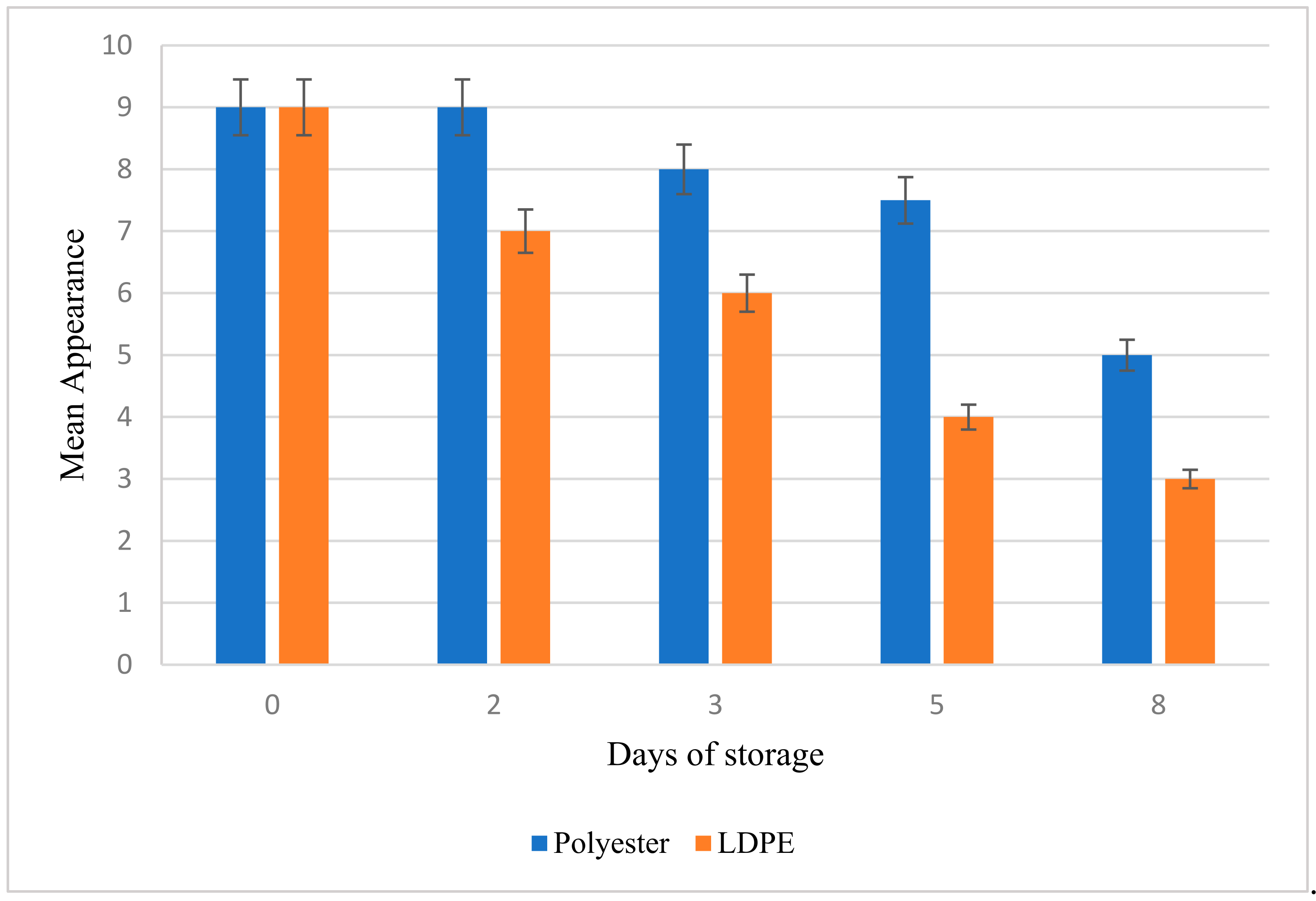Agriculture 12 01818 g004