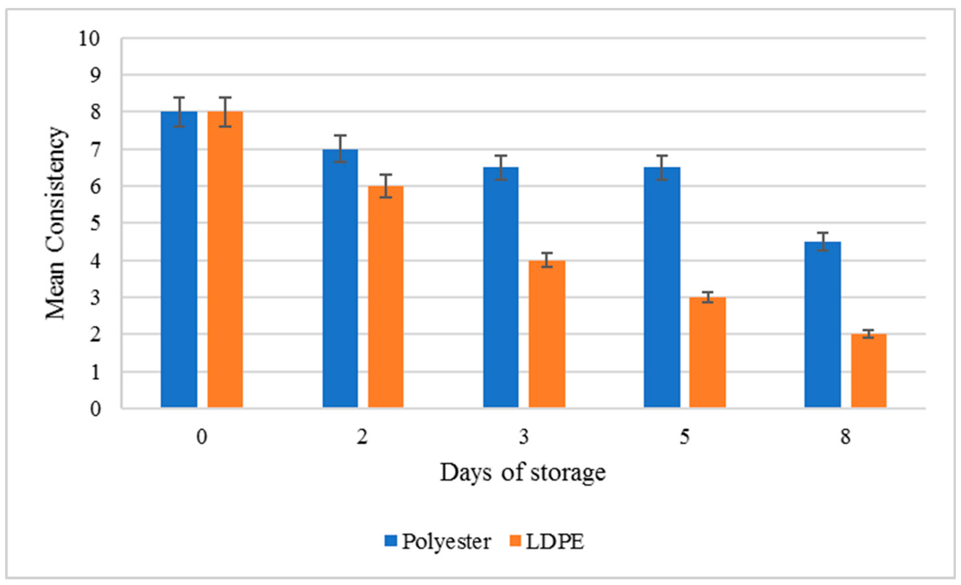 Agriculture 12 01818 g005