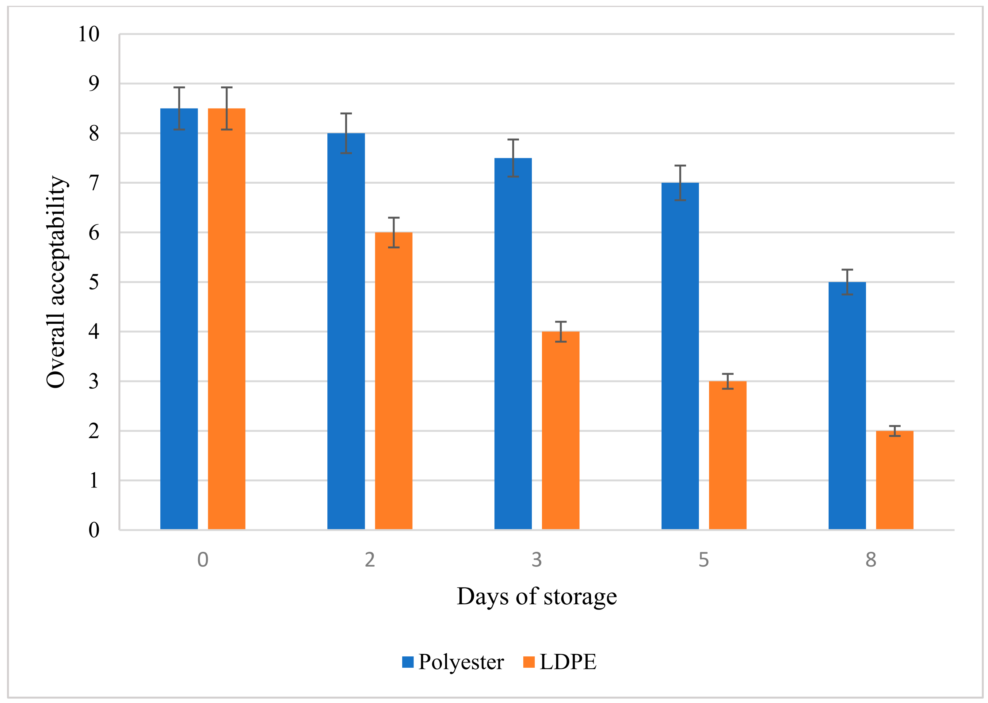 Agriculture 12 01818 g006