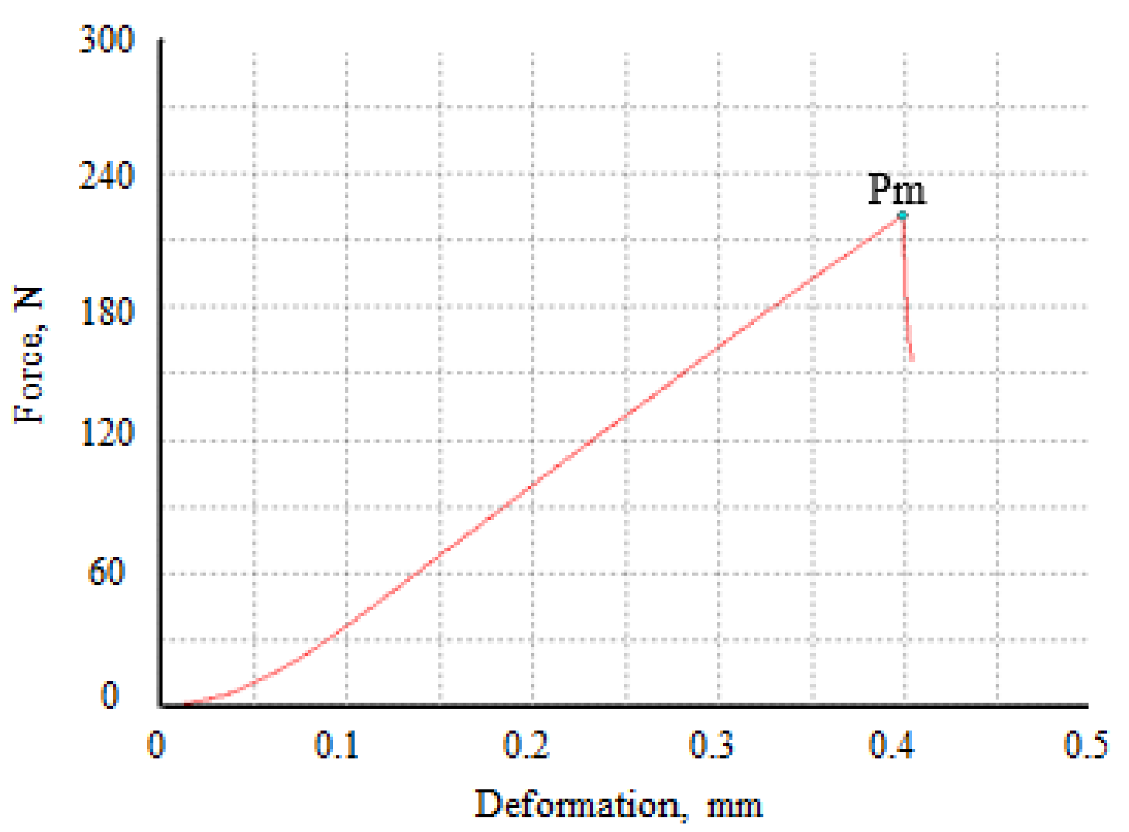 Agriculture 12 01825 g002