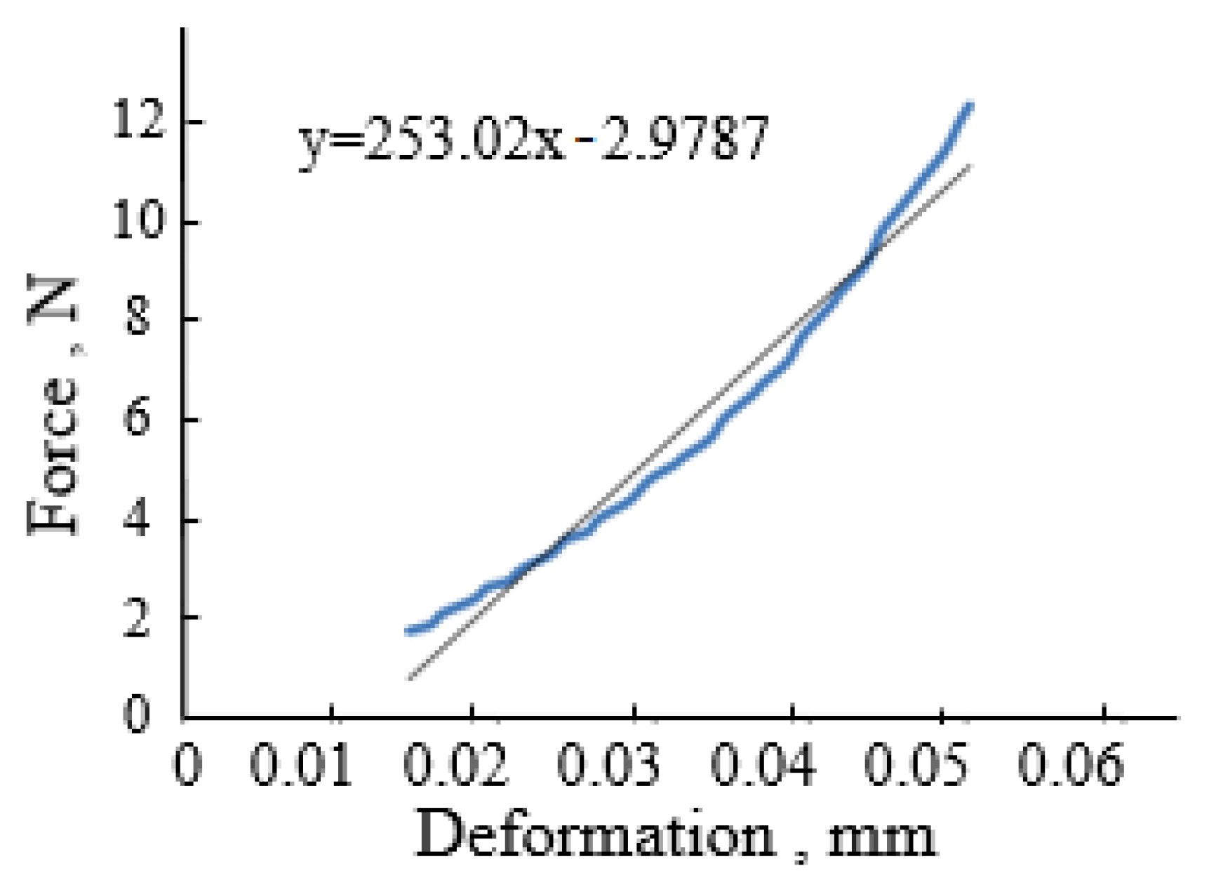 Agriculture 12 01825 g003