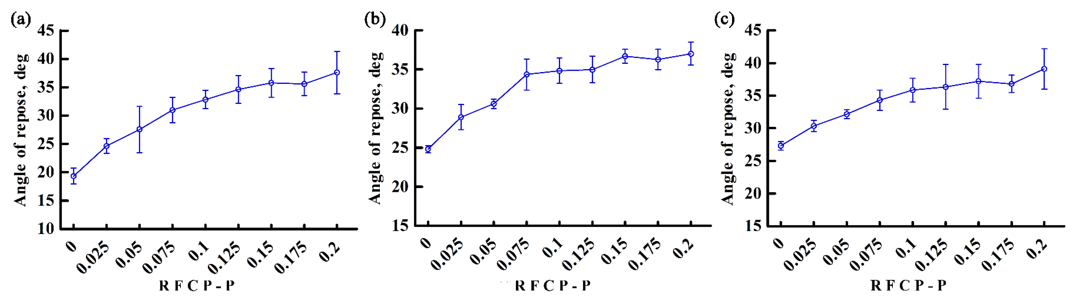 Agriculture 12 01825 g011