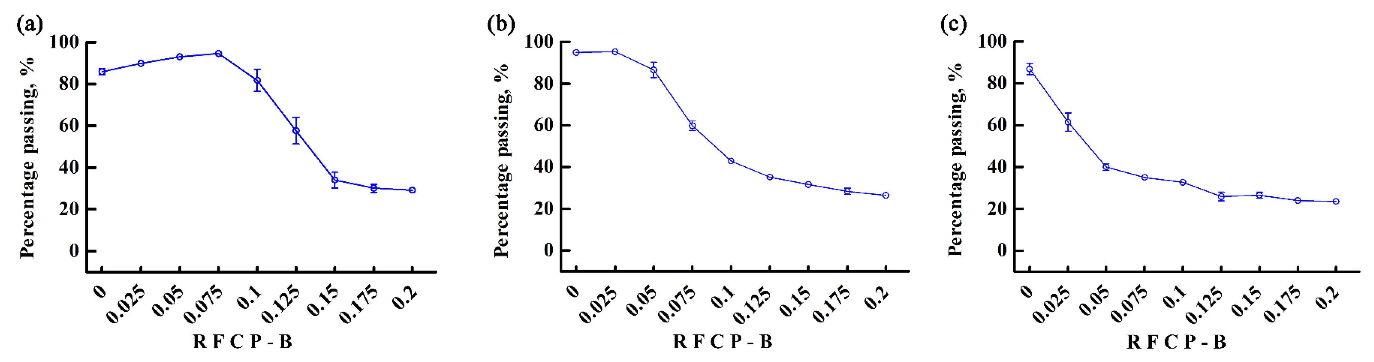 Agriculture 12 01825 g012