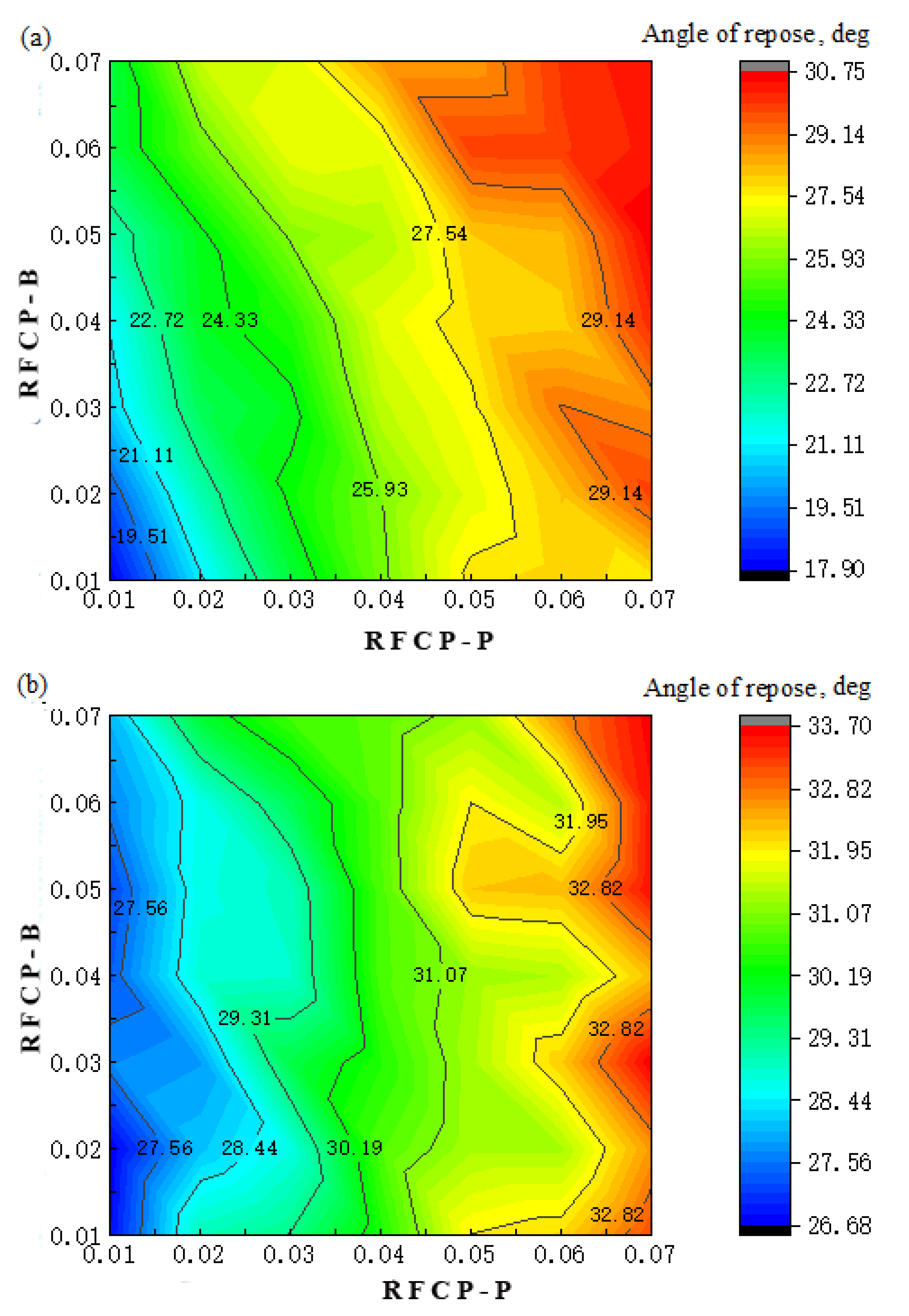 Agriculture 12 01825 g013a