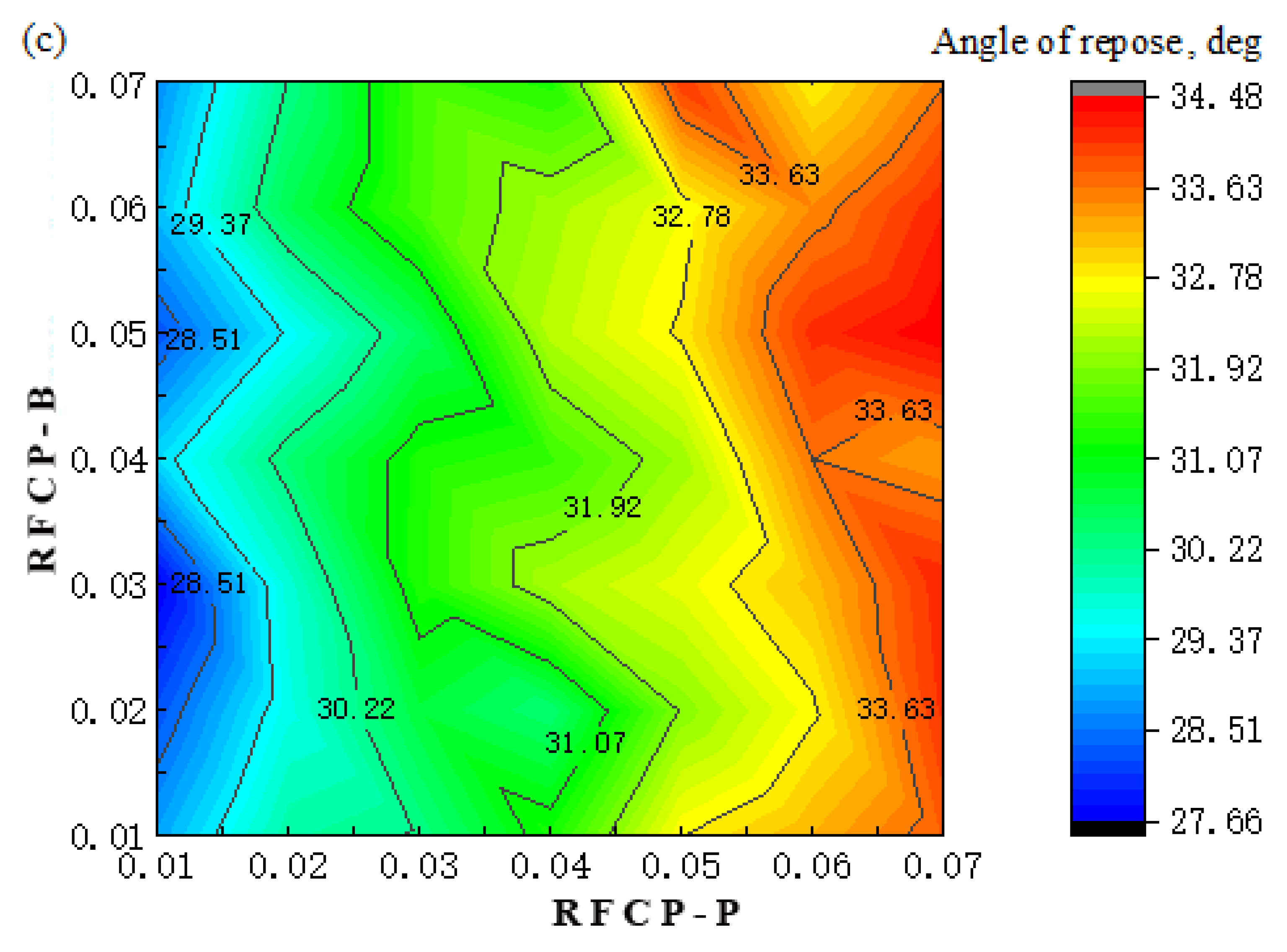 Agriculture 12 01825 g013b