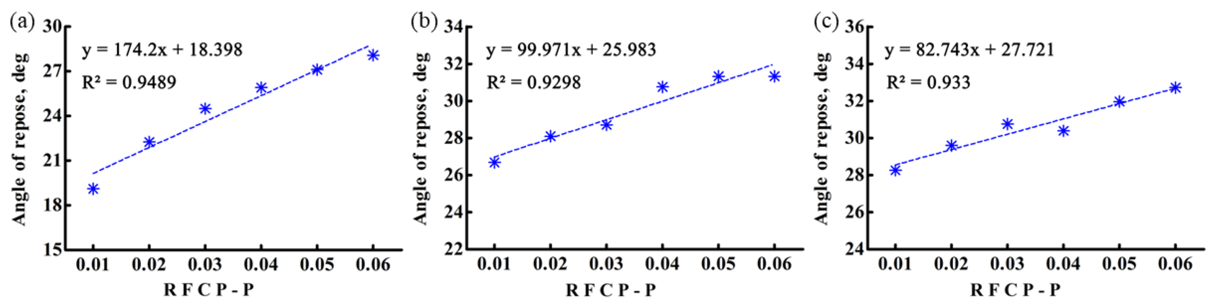 Agriculture 12 01825 g015