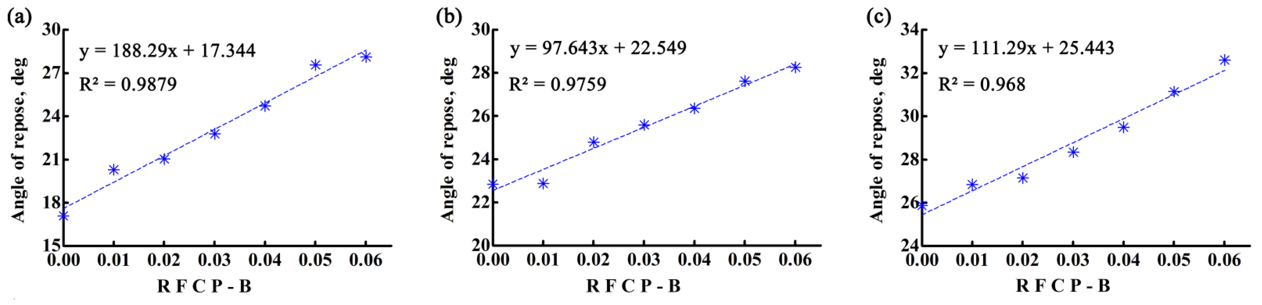 Agriculture 12 01825 g016