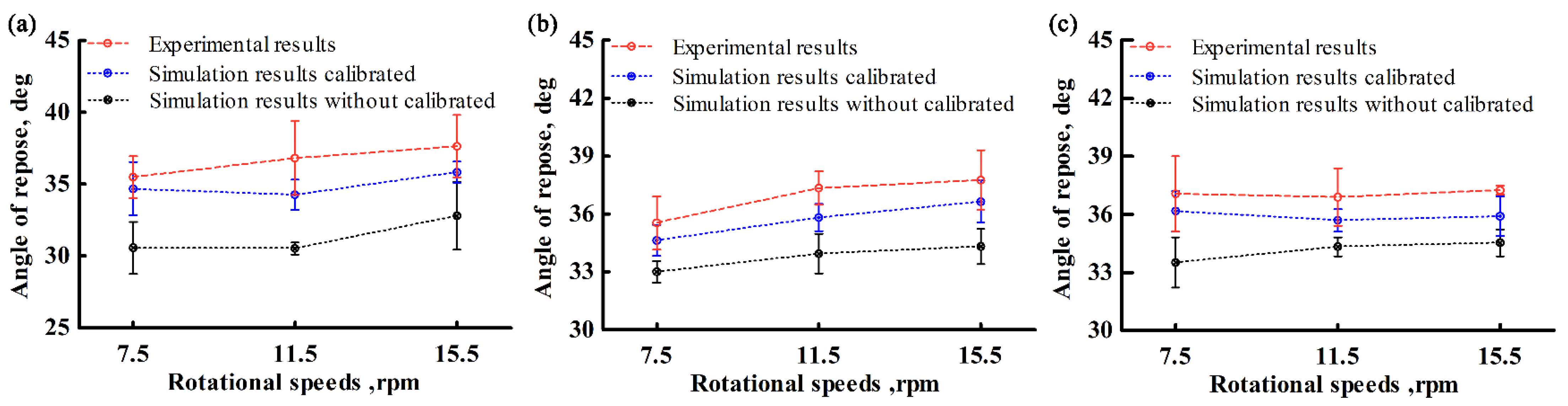 Agriculture 12 01825 g019