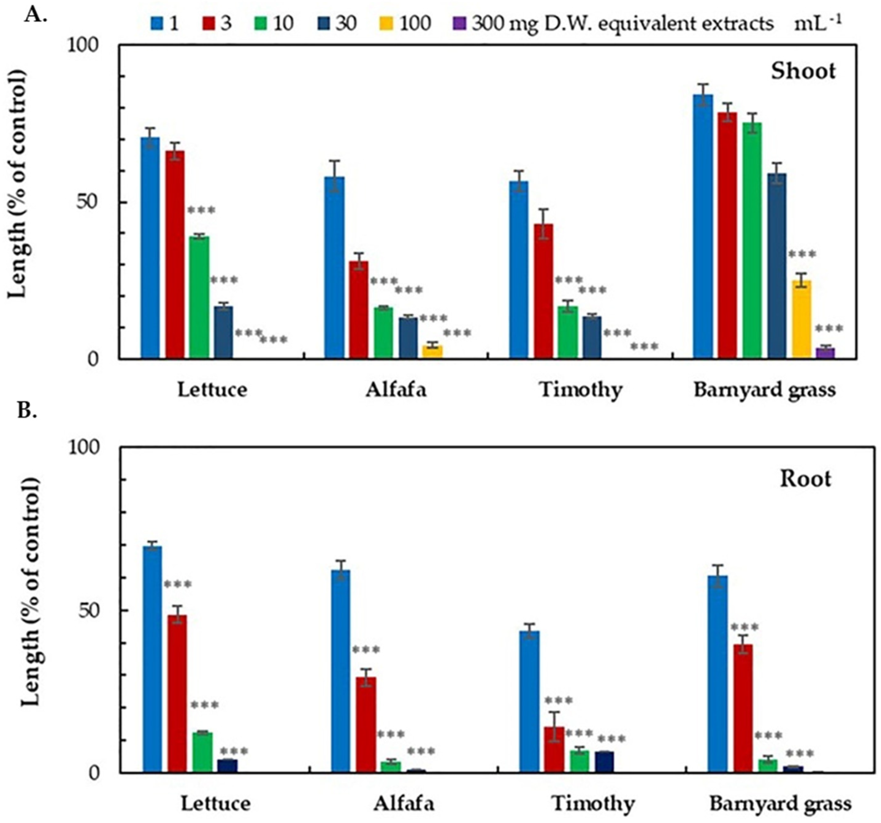 Agriculture 12 01826 g003