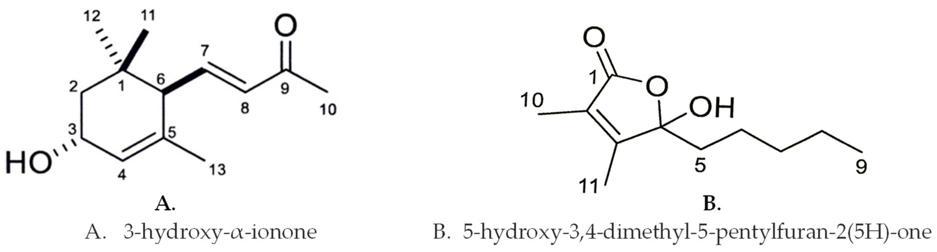 Agriculture 12 01826 g004