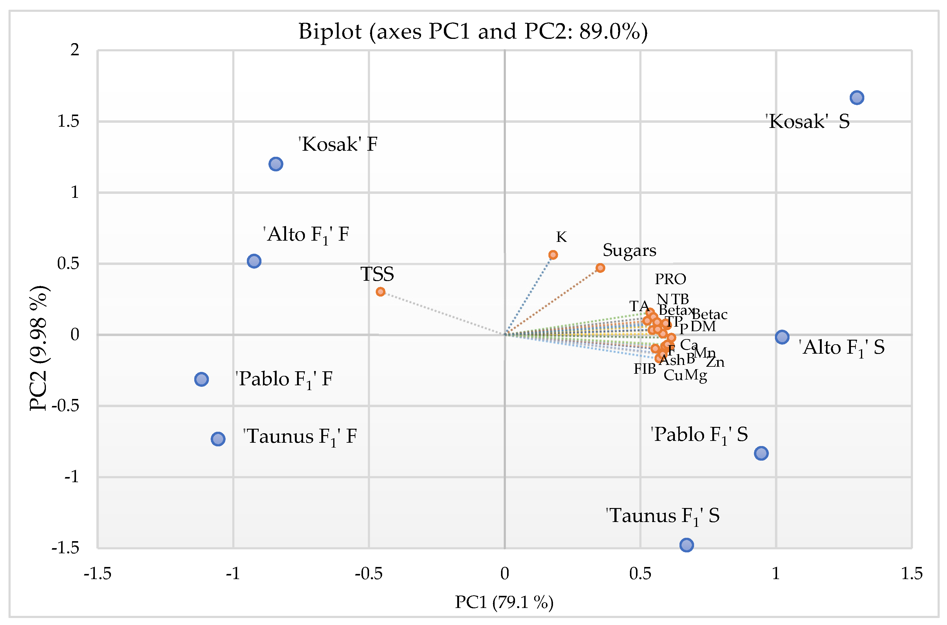 Agriculture 12 01833 g001