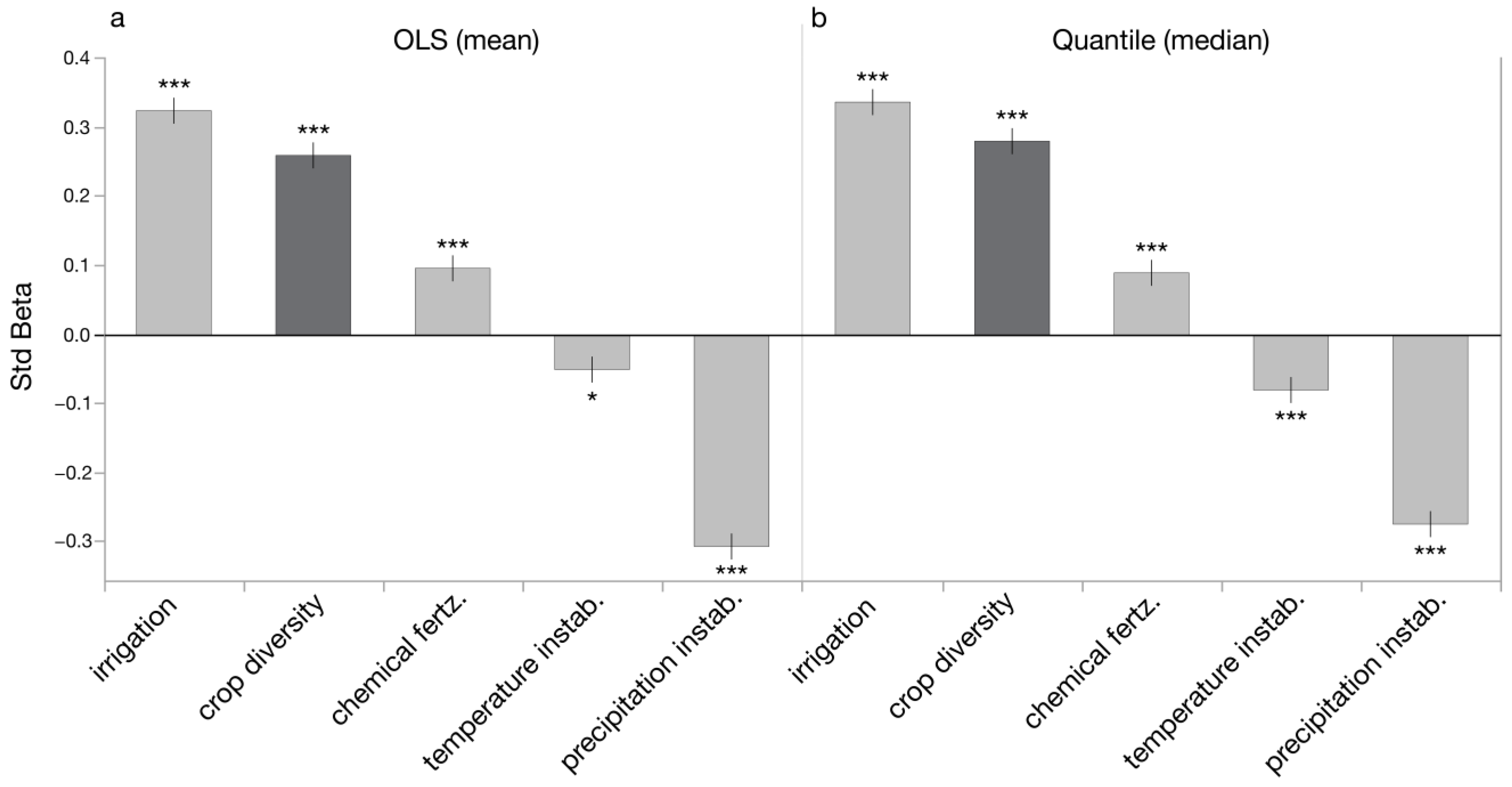 Agriculture 12 01835 g002