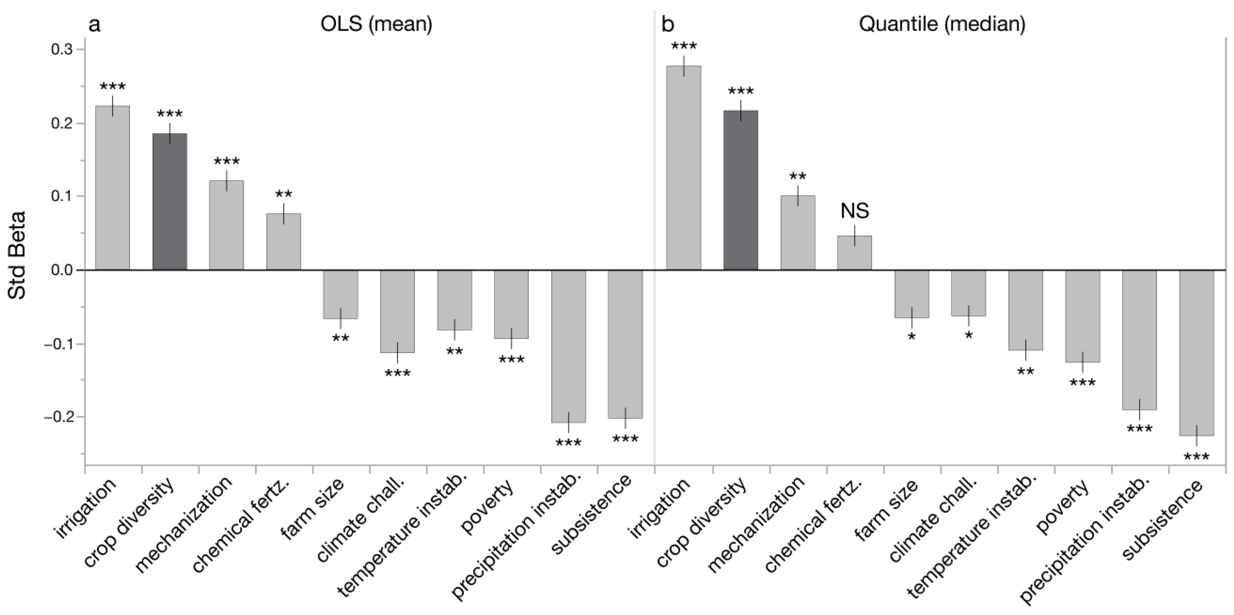 Agriculture 12 01835 g003