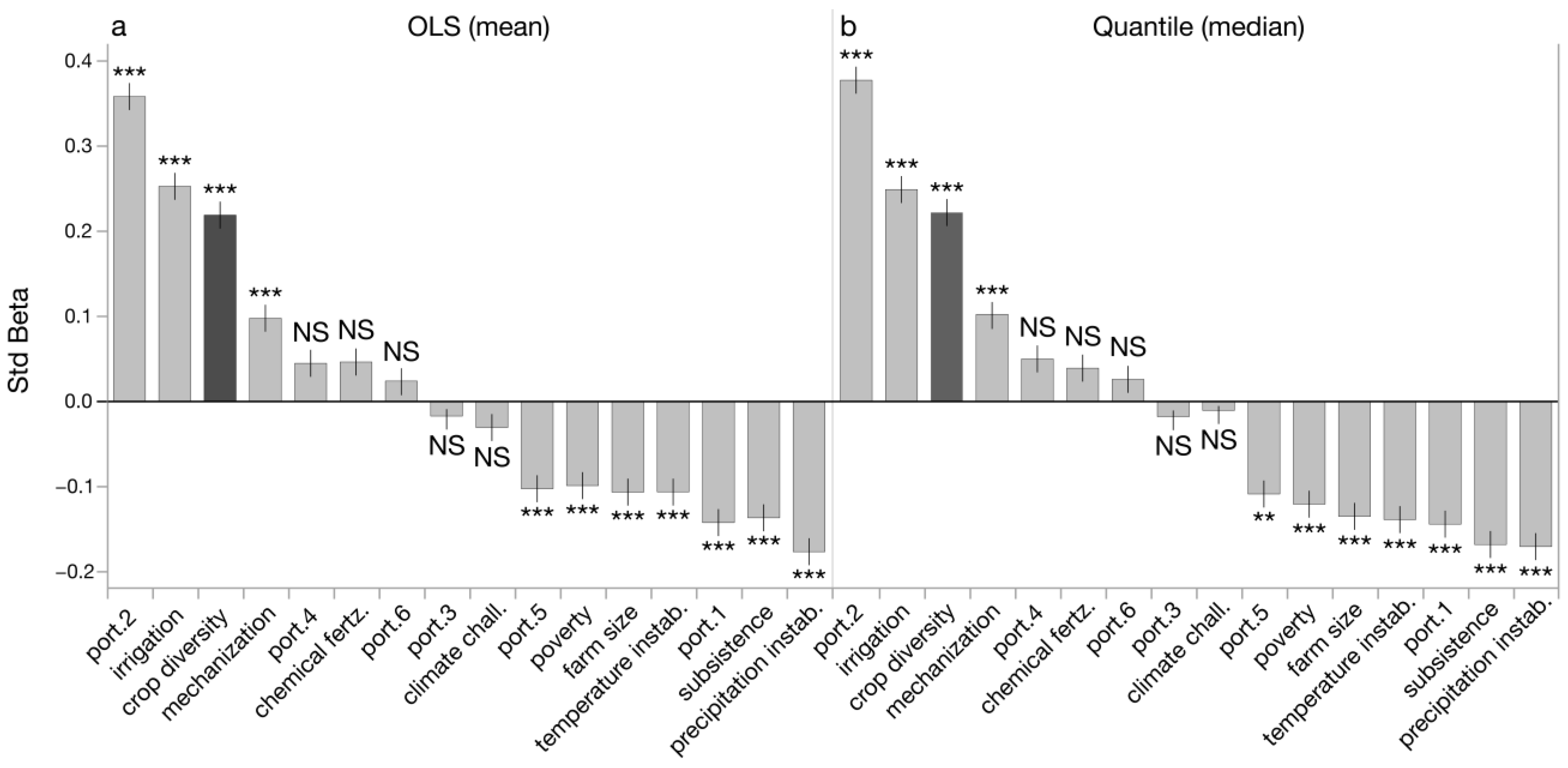 Agriculture 12 01835 g004