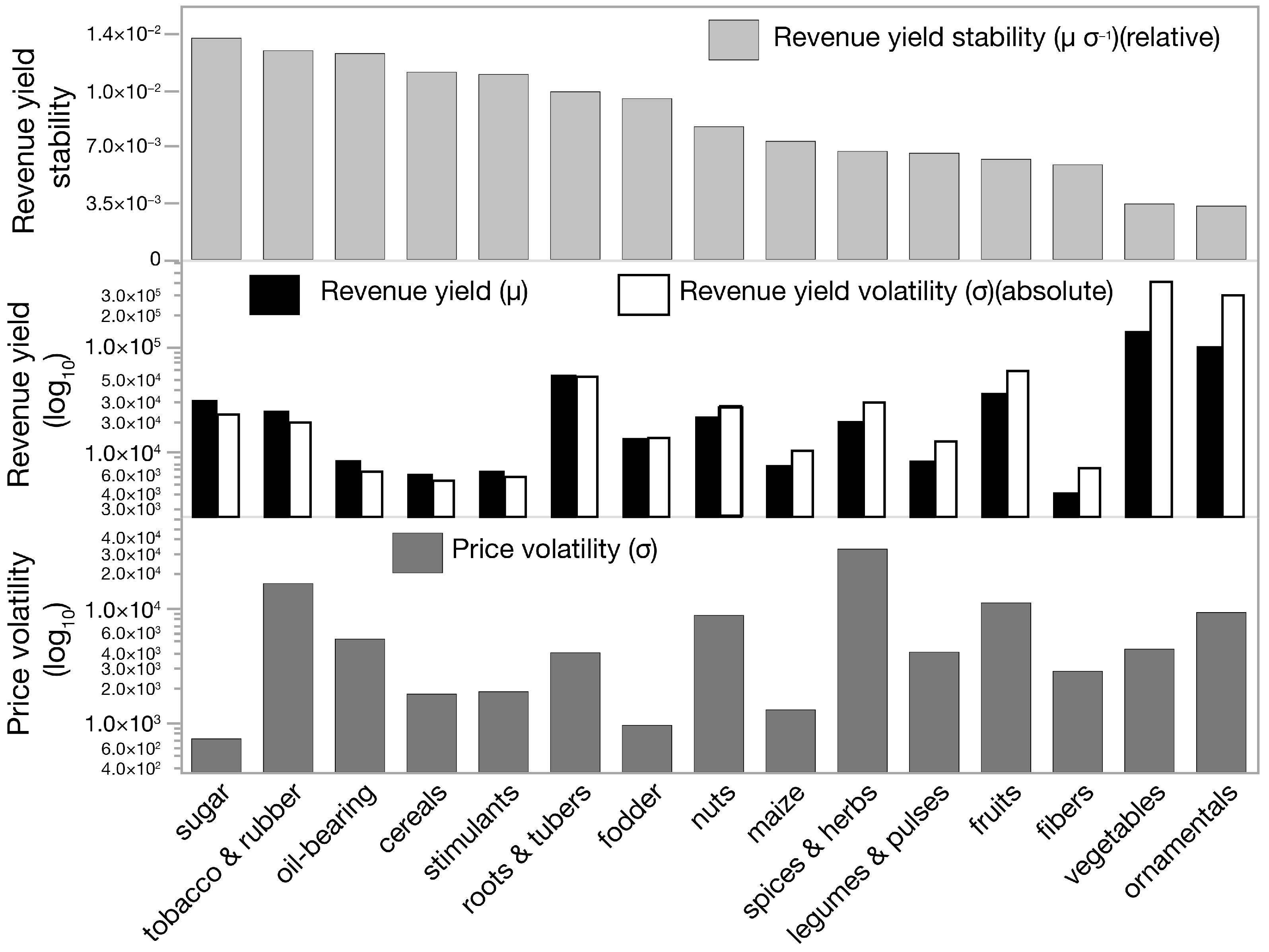 Agriculture 12 01835 g006