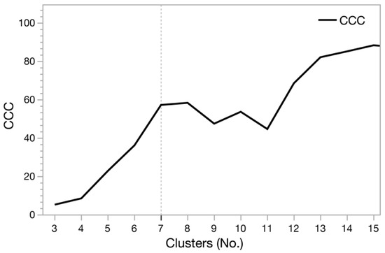 Agriculture 12 01835 g0a1