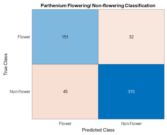 Agriculture 12 01838 g011