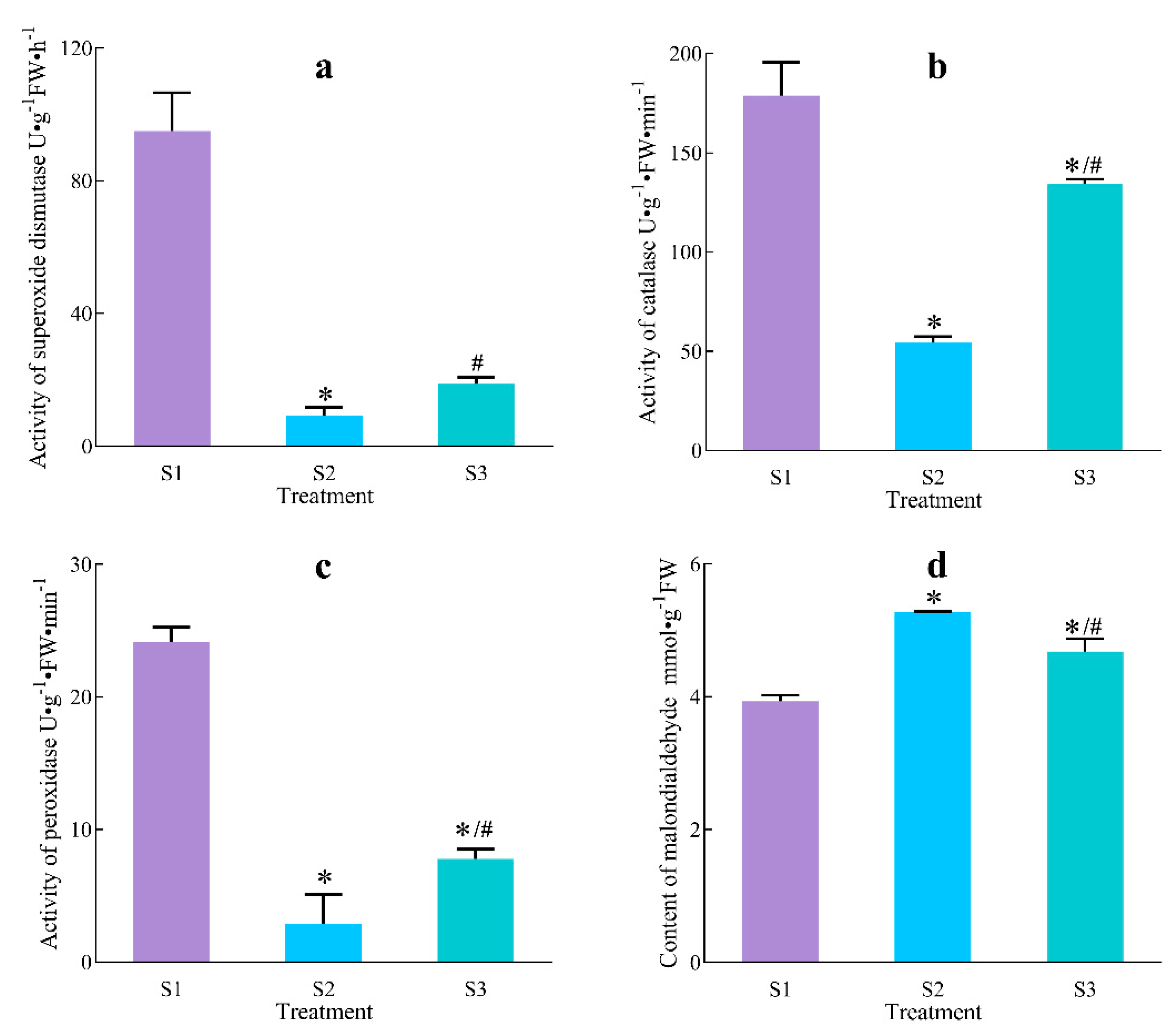 Agriculture 12 01840 g006
