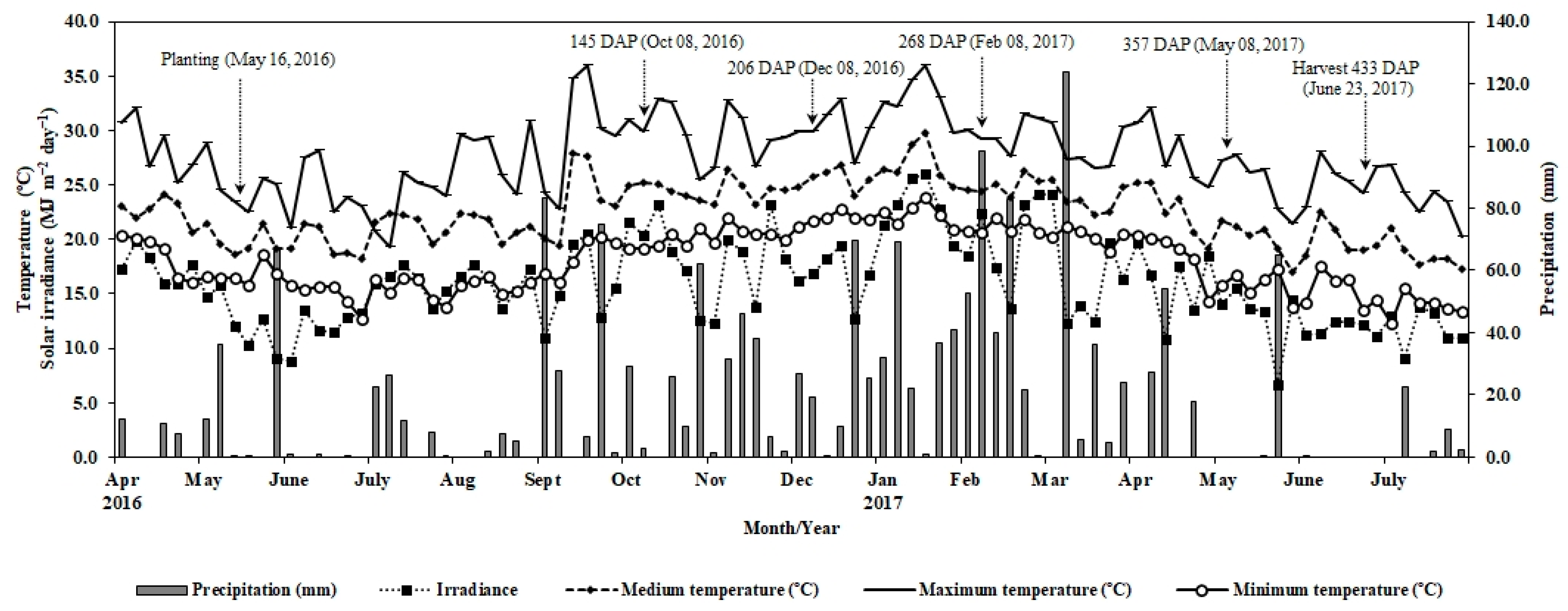 Agriculture 12 01843 g001