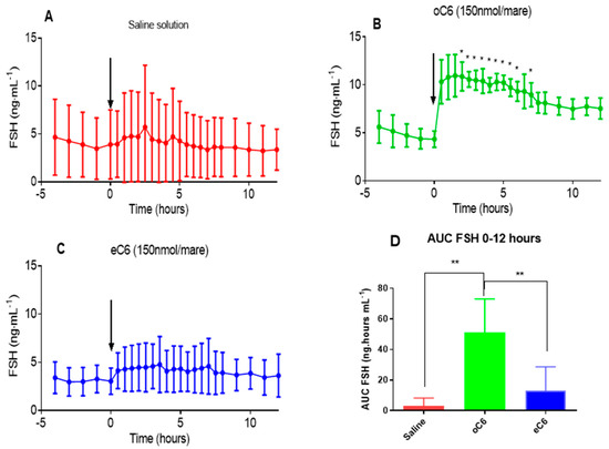 Agriculture 12 01846 g003