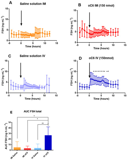 Agriculture 12 01846 g005