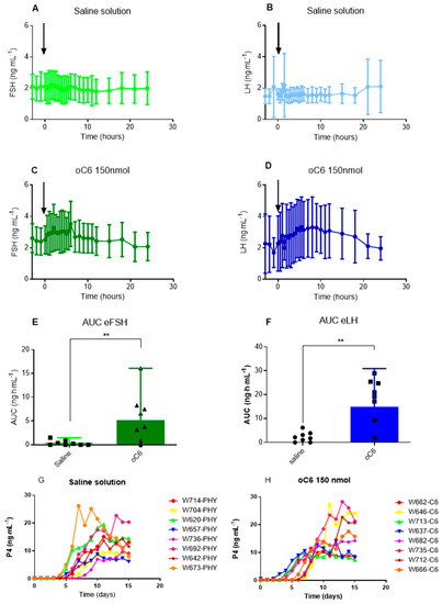 Agriculture 12 01846 g007