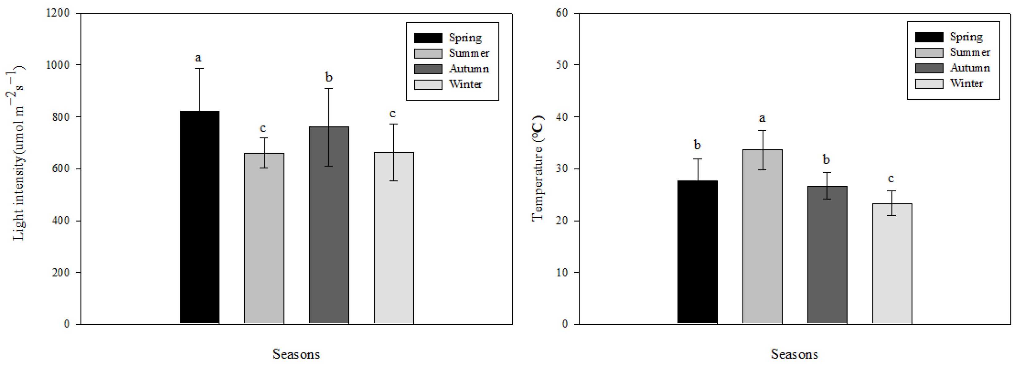 Agriculture 12 01848 g001