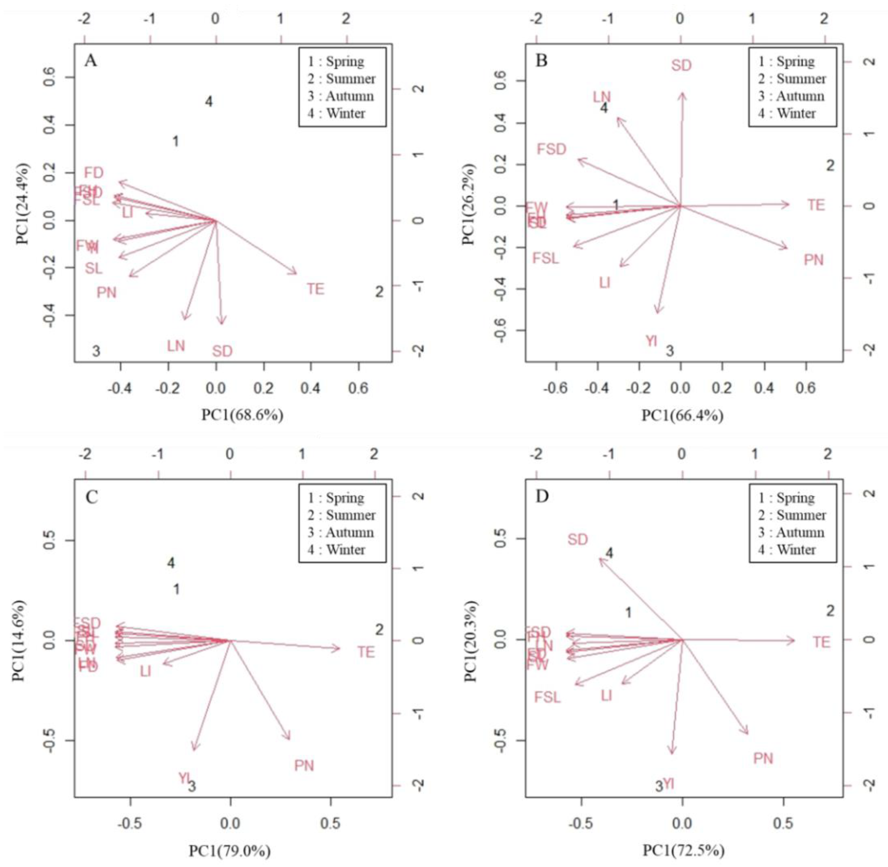 Agriculture 12 01848 g002