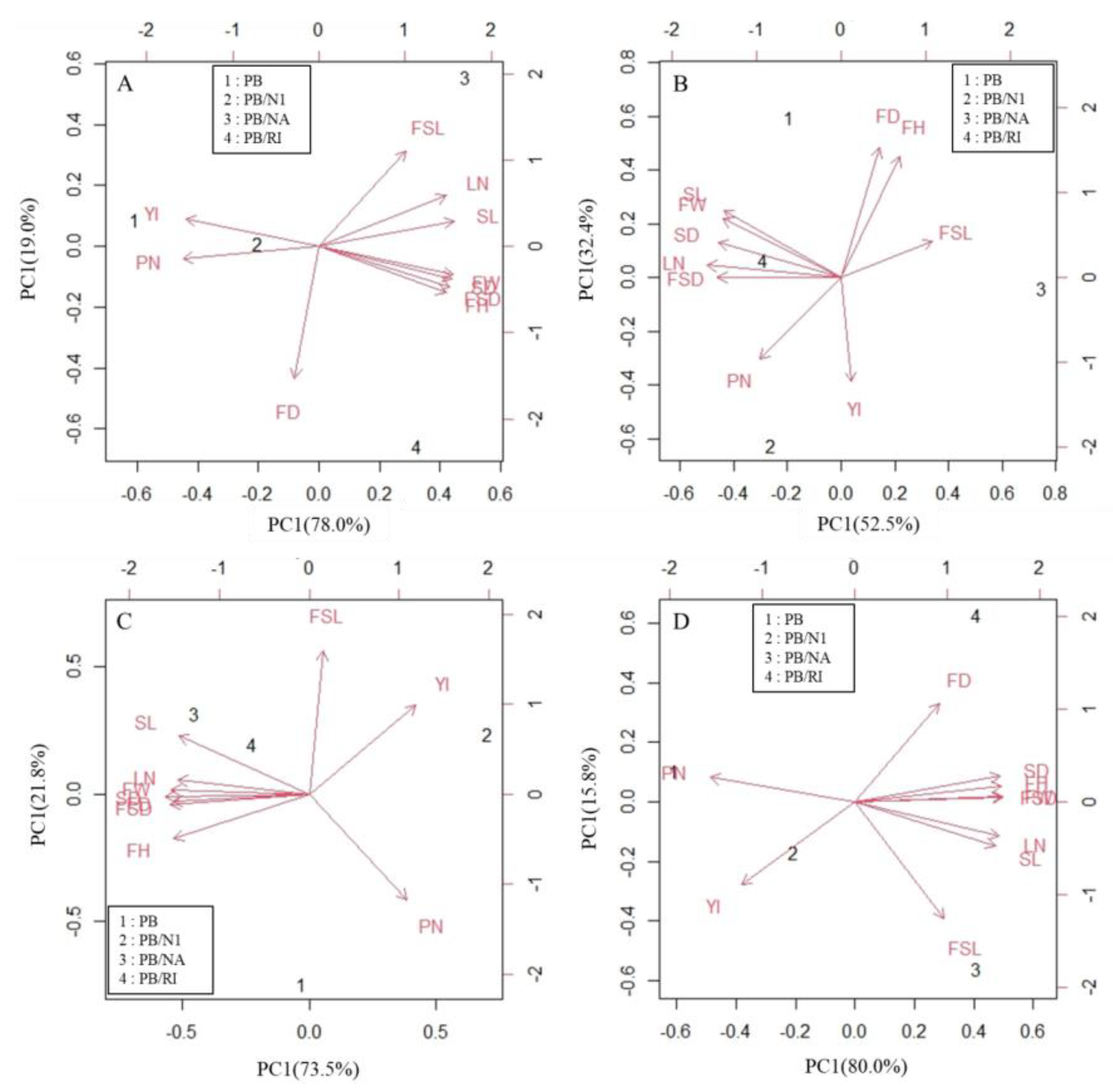 Agriculture 12 01848 g004