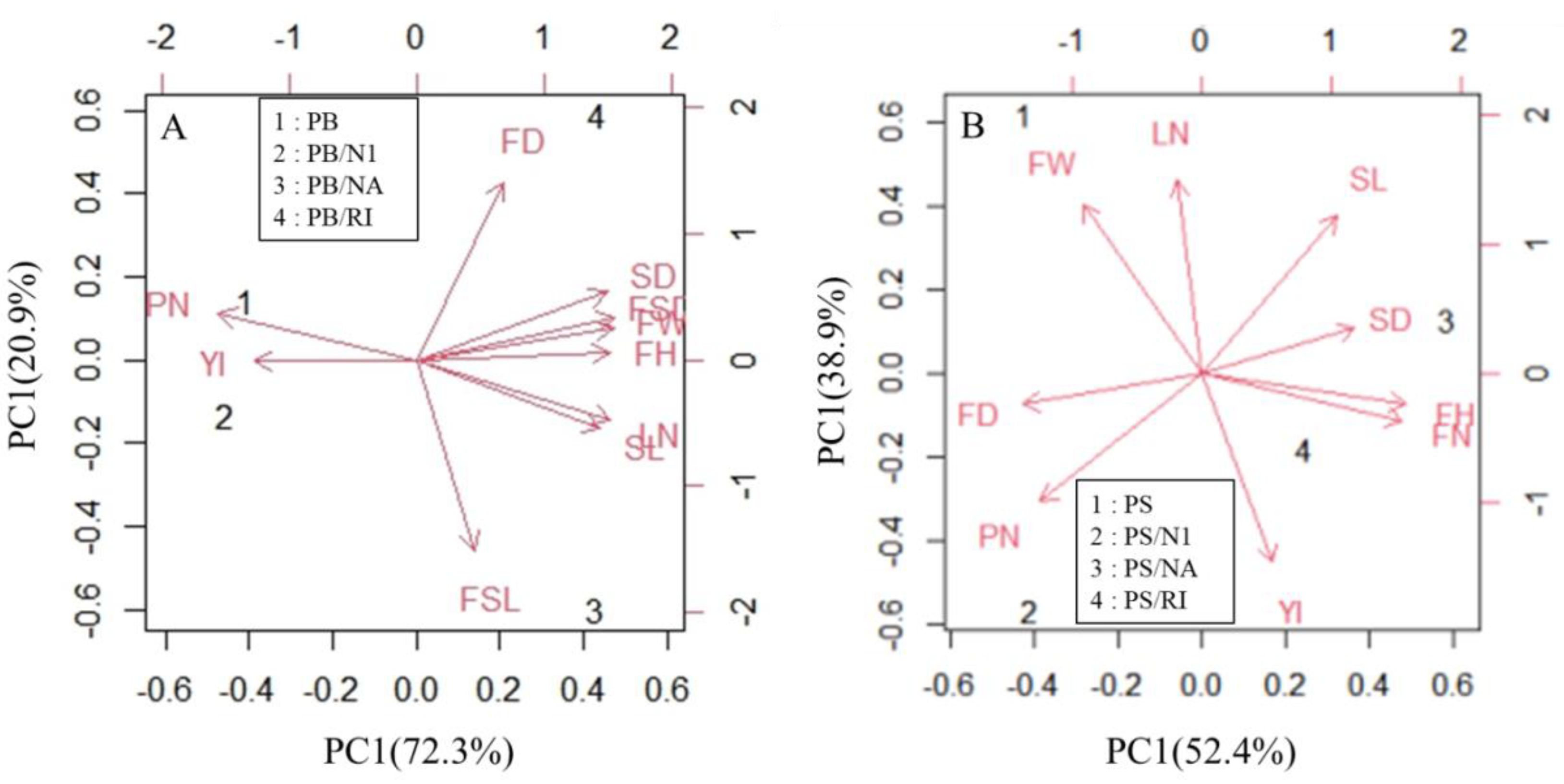 Agriculture 12 01848 g006