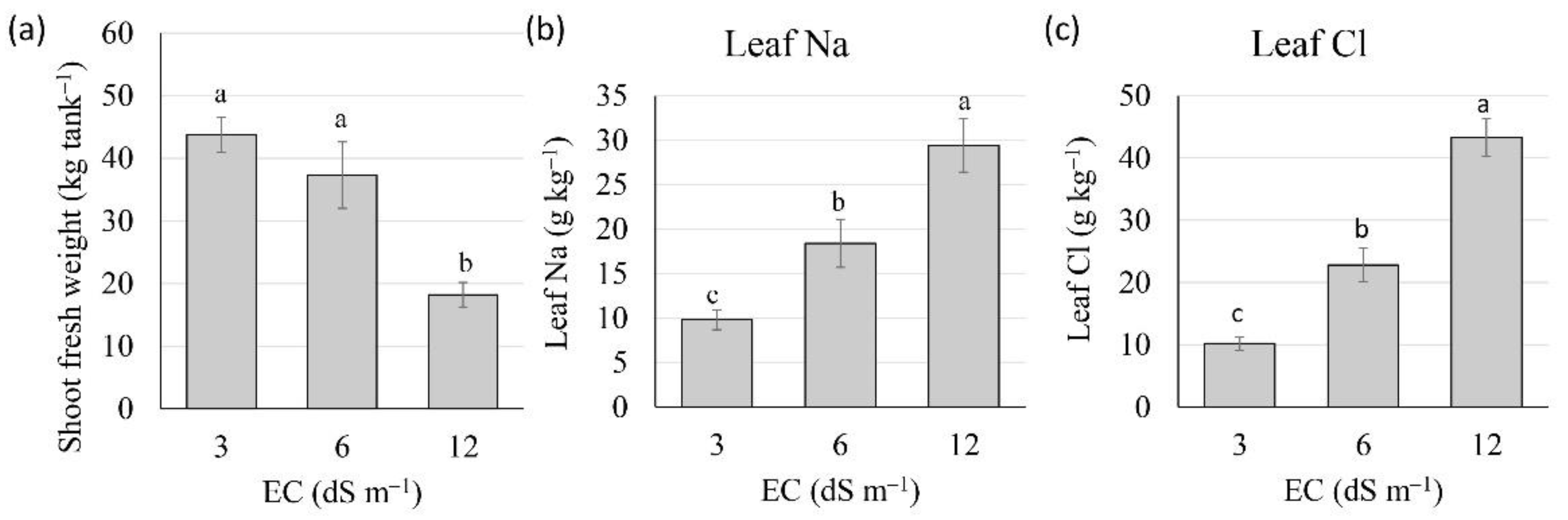 Agriculture 12 01856 g003