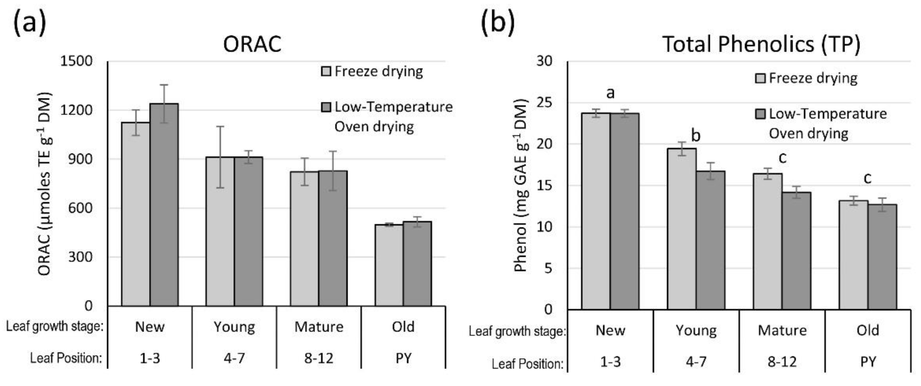 Agriculture 12 01856 g005