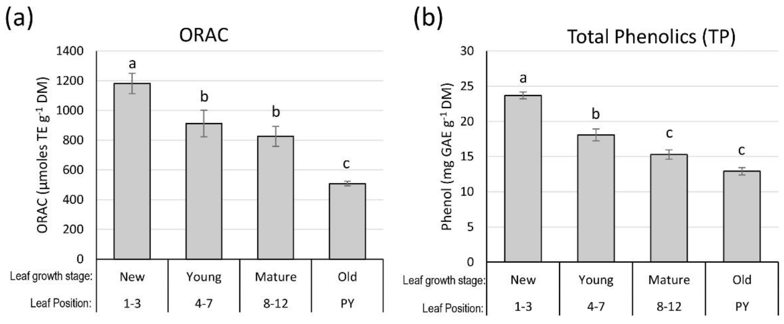 Agriculture 12 01856 g006