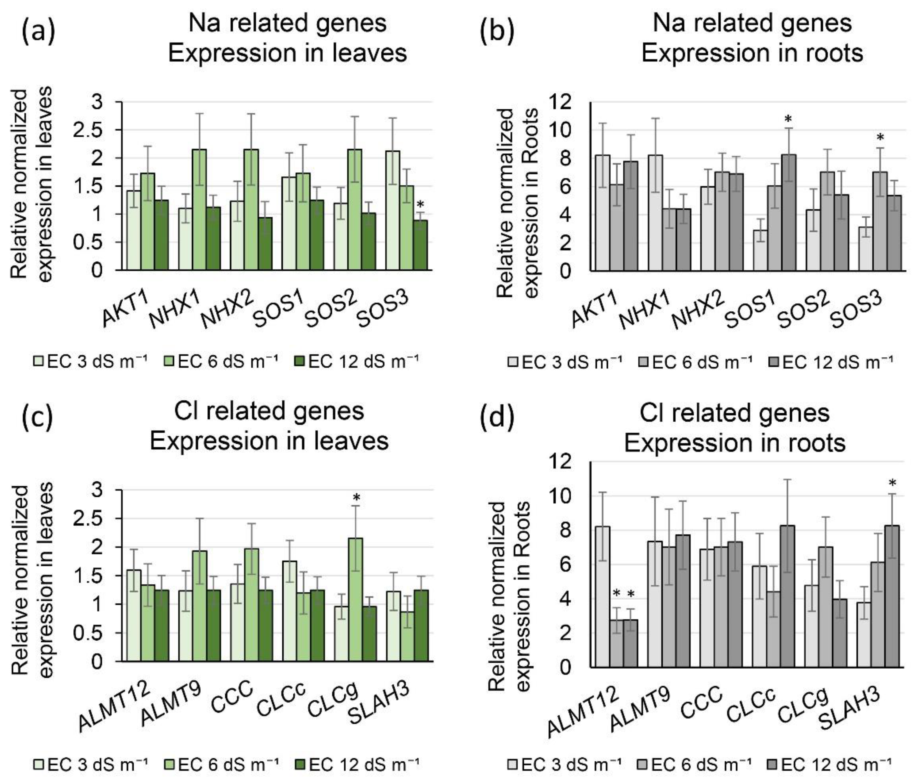 Agriculture 12 01856 g007