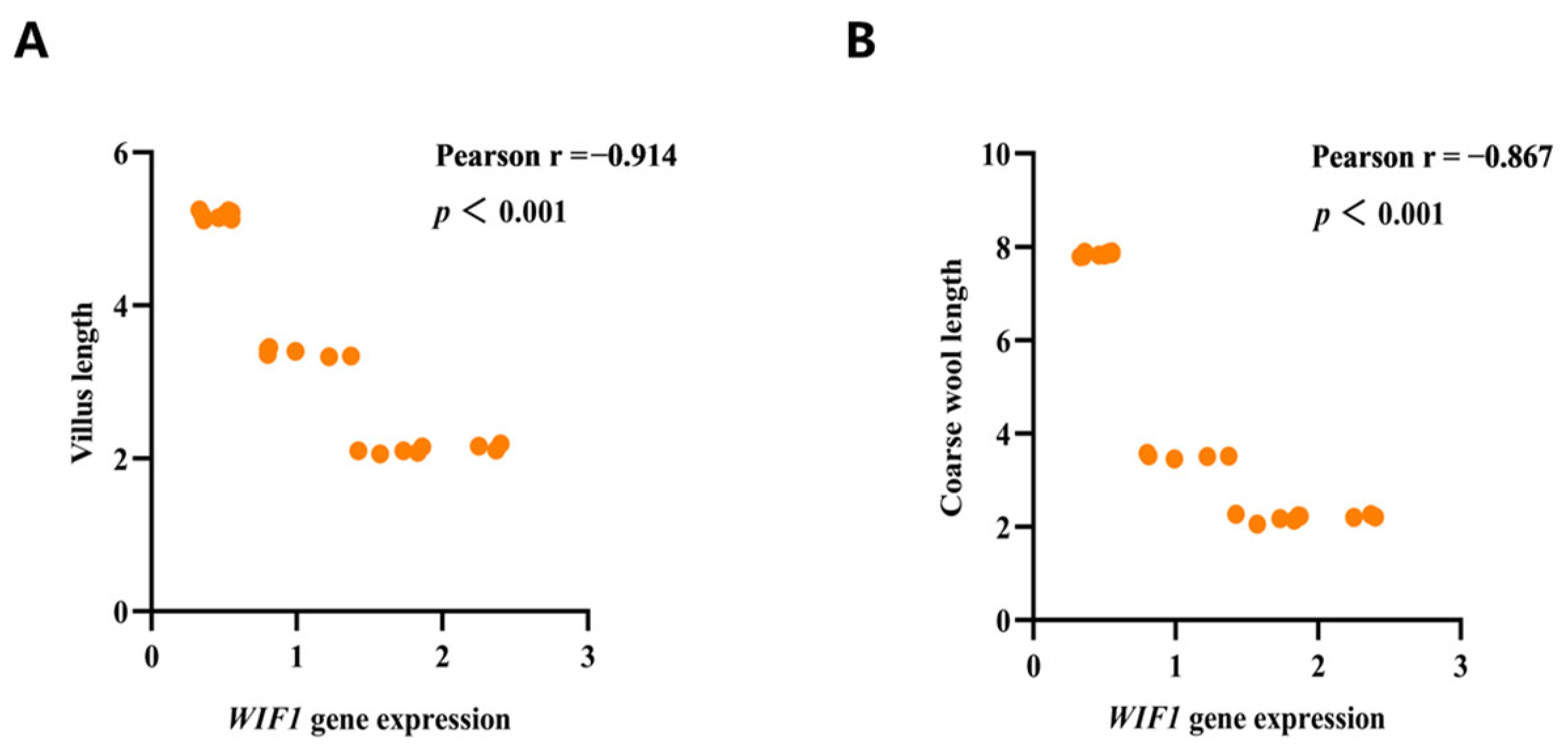 Agriculture 12 01858 g003 Agriculture 12 01858 g003