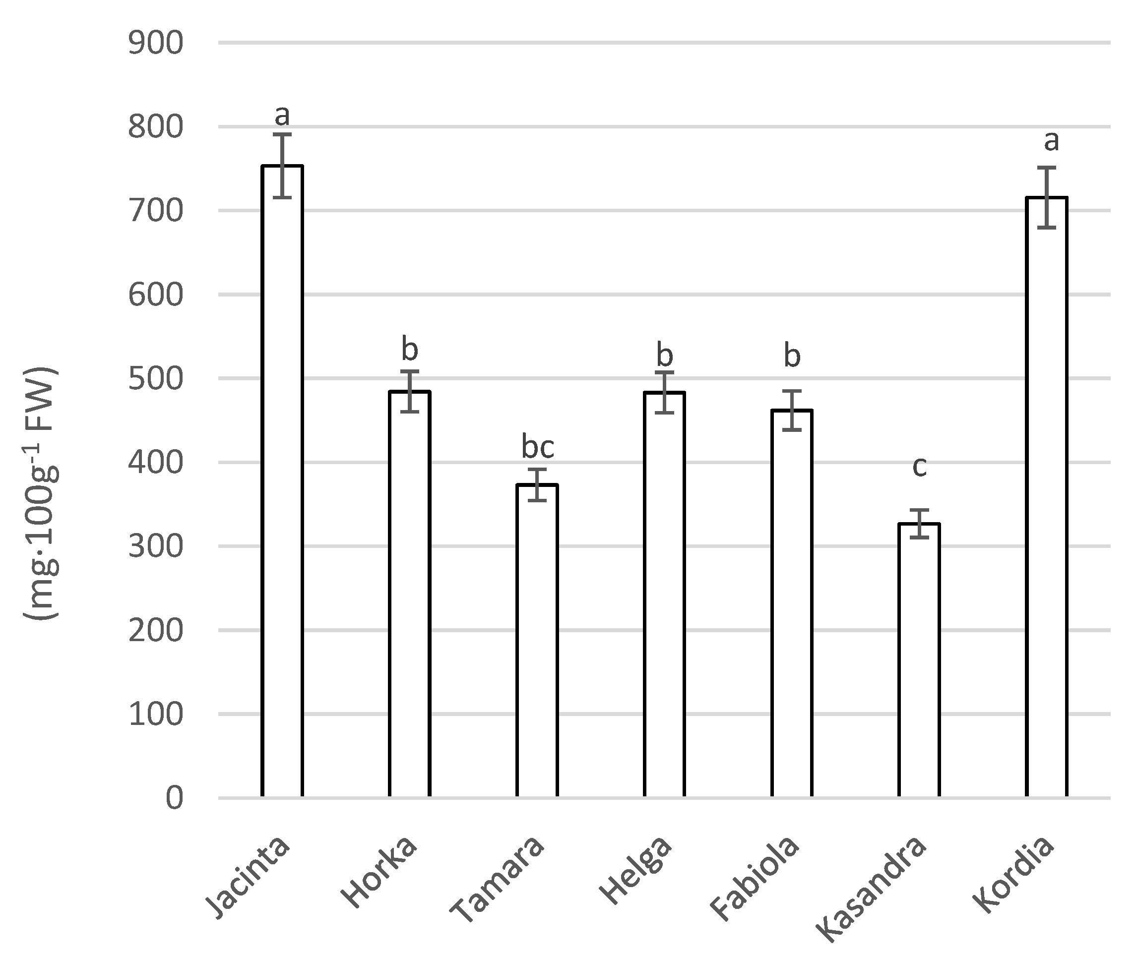 Agriculture 12 01859 g002