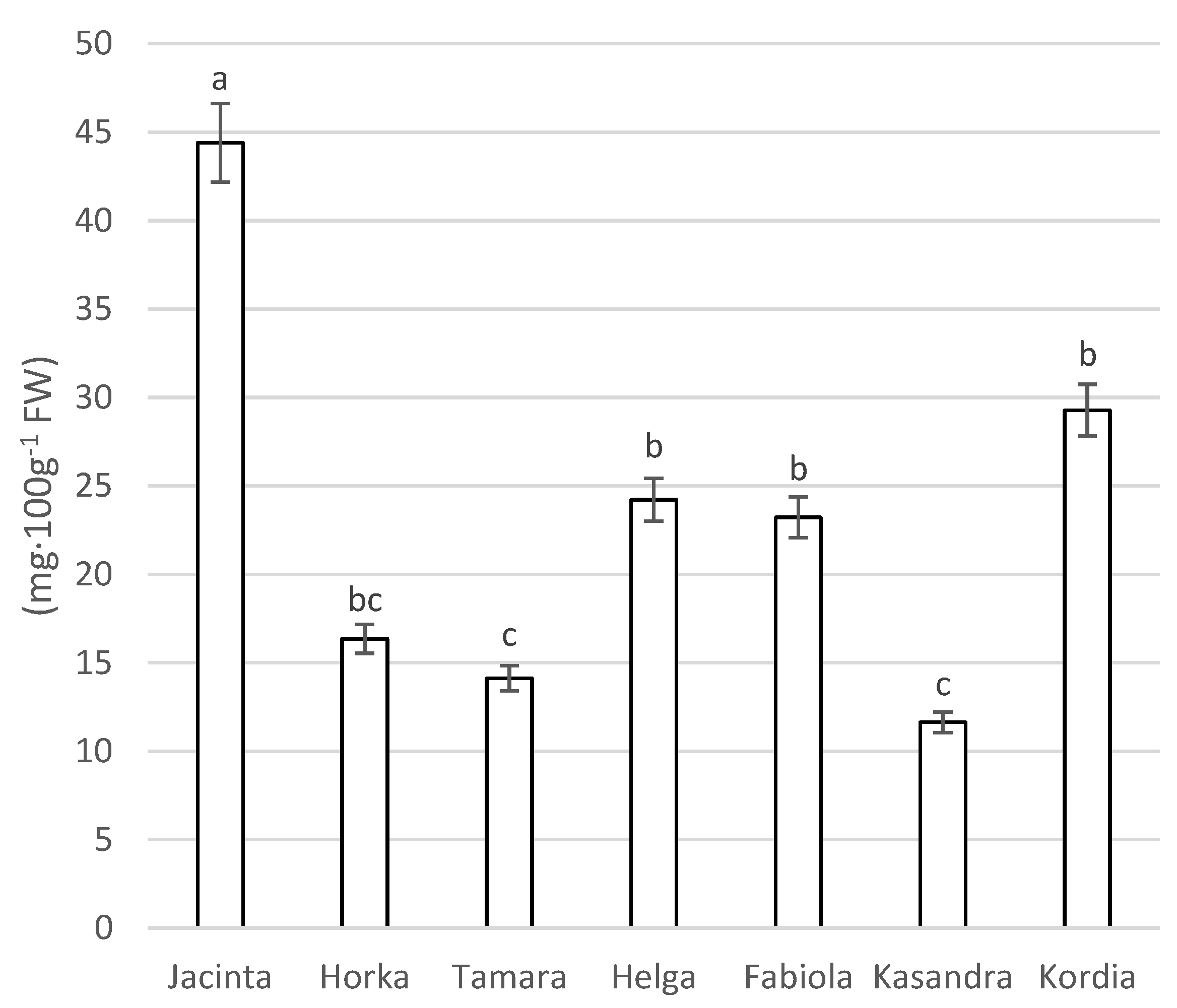 Agriculture 12 01859 g003