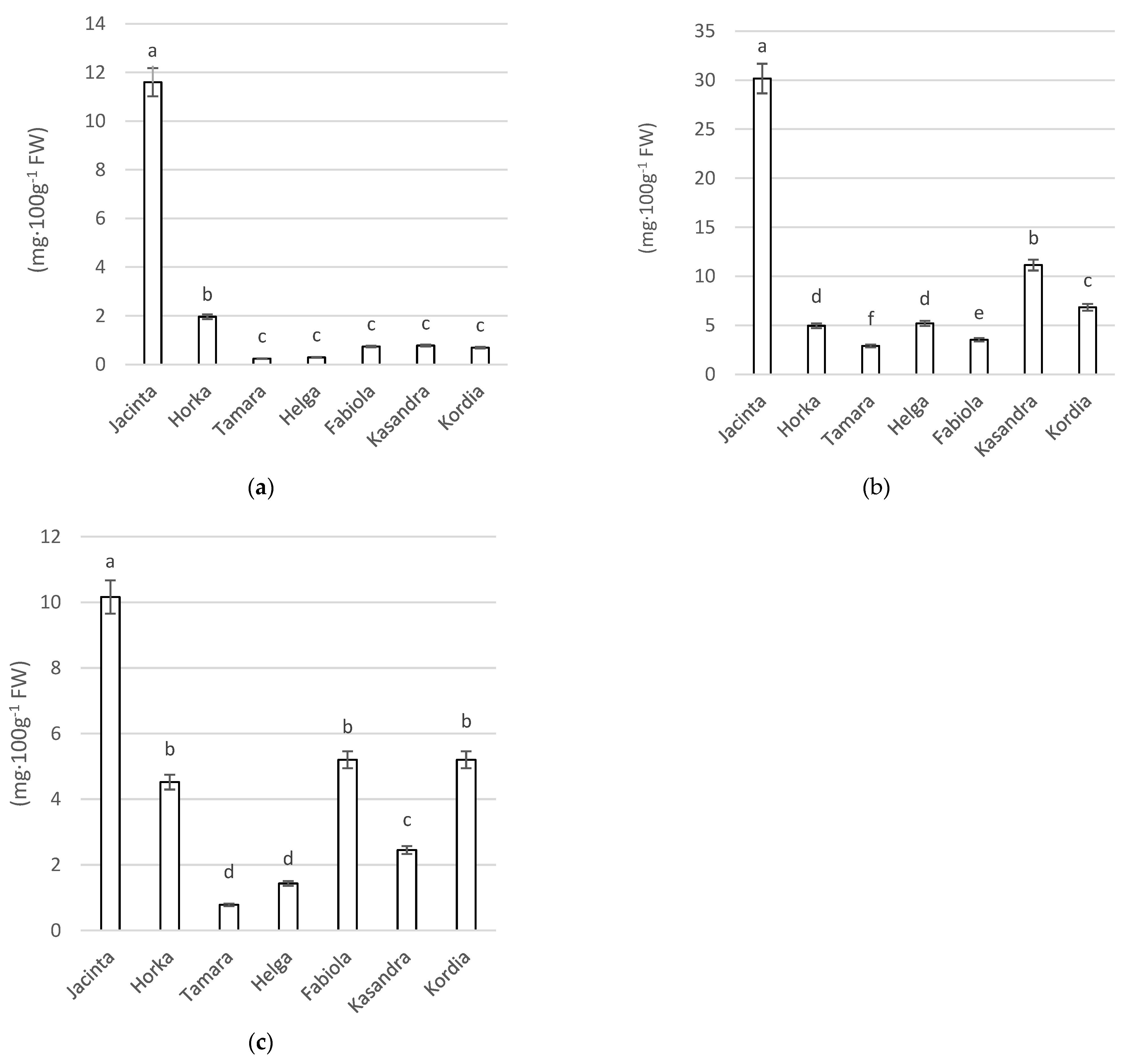 Agriculture 12 01859 g004