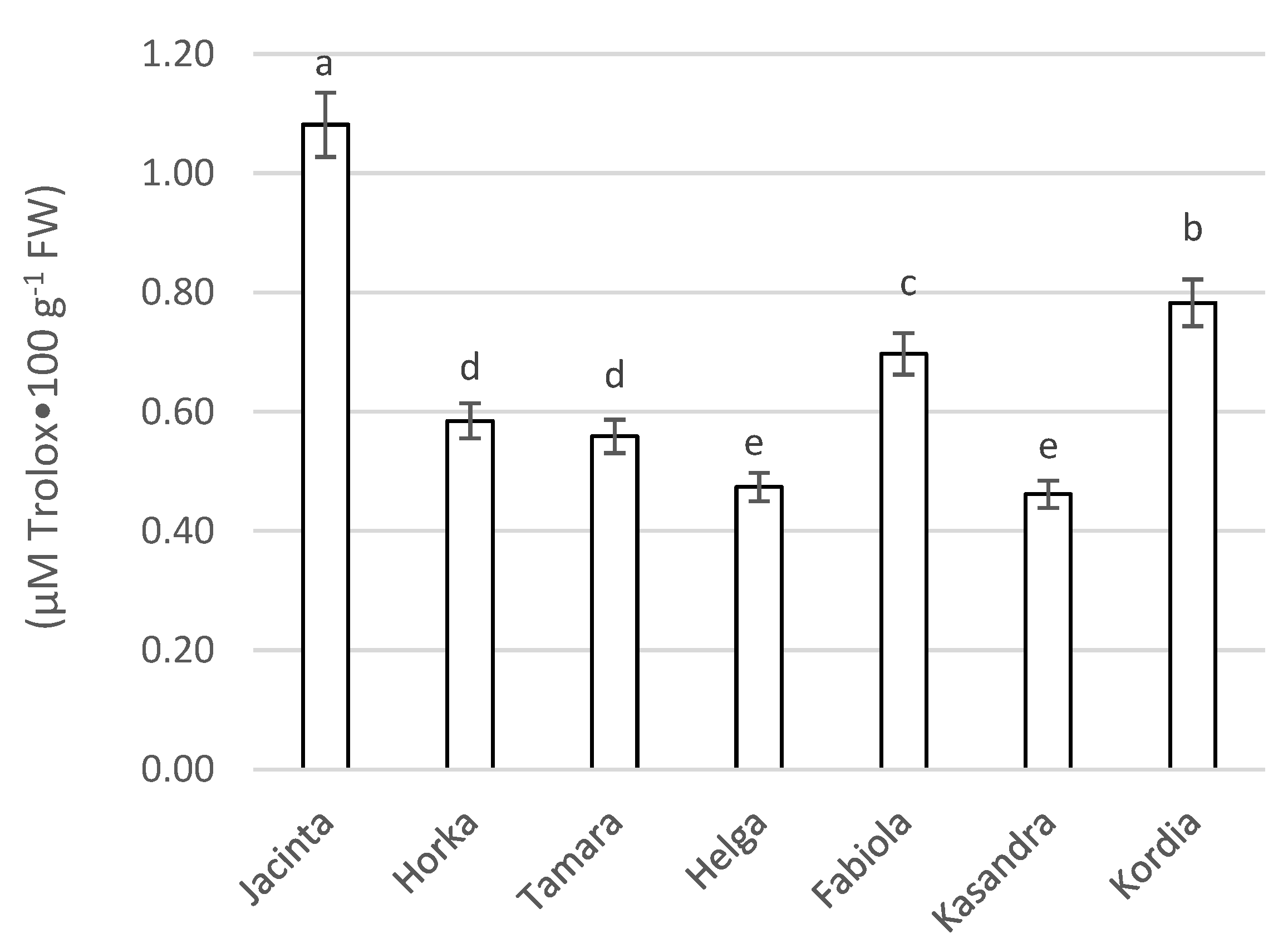 Agriculture 12 01859 g005
