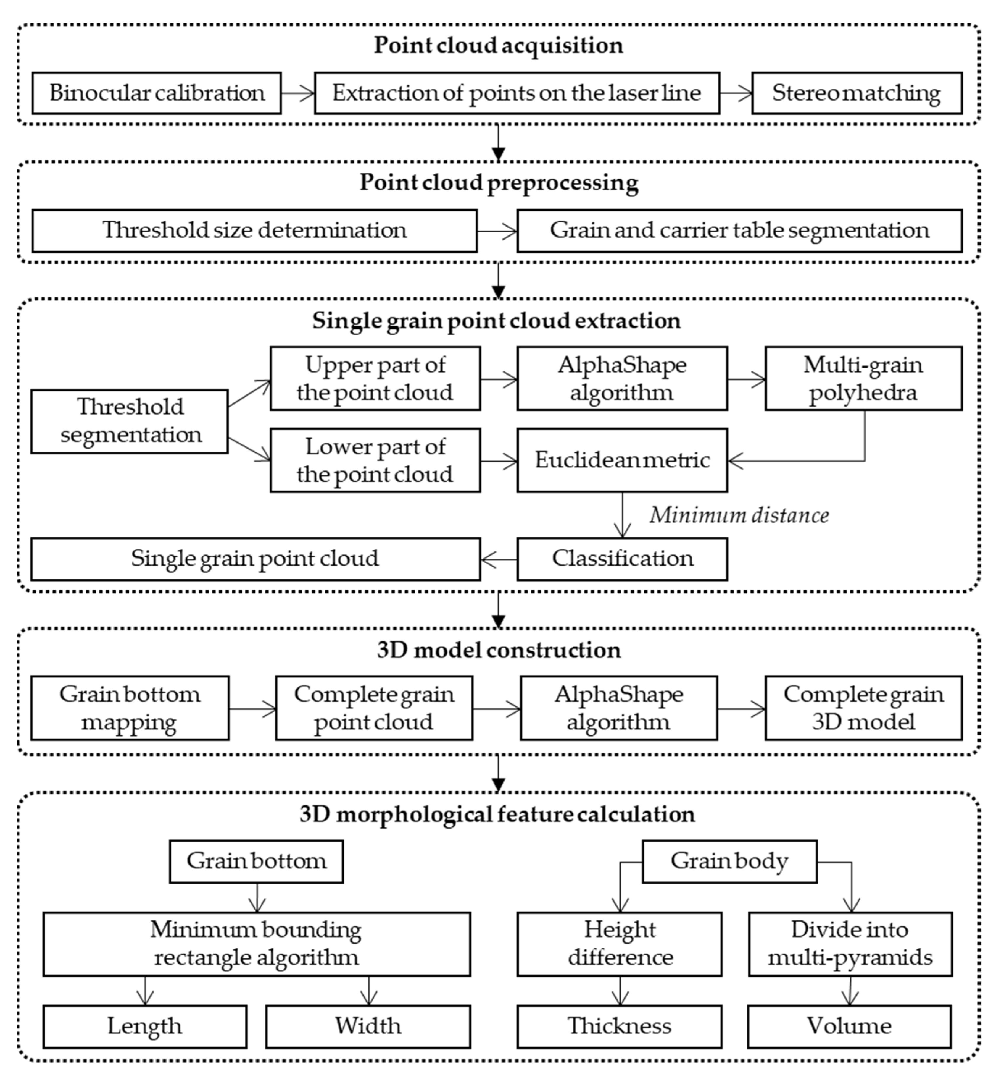 Agriculture 12 01861 g003