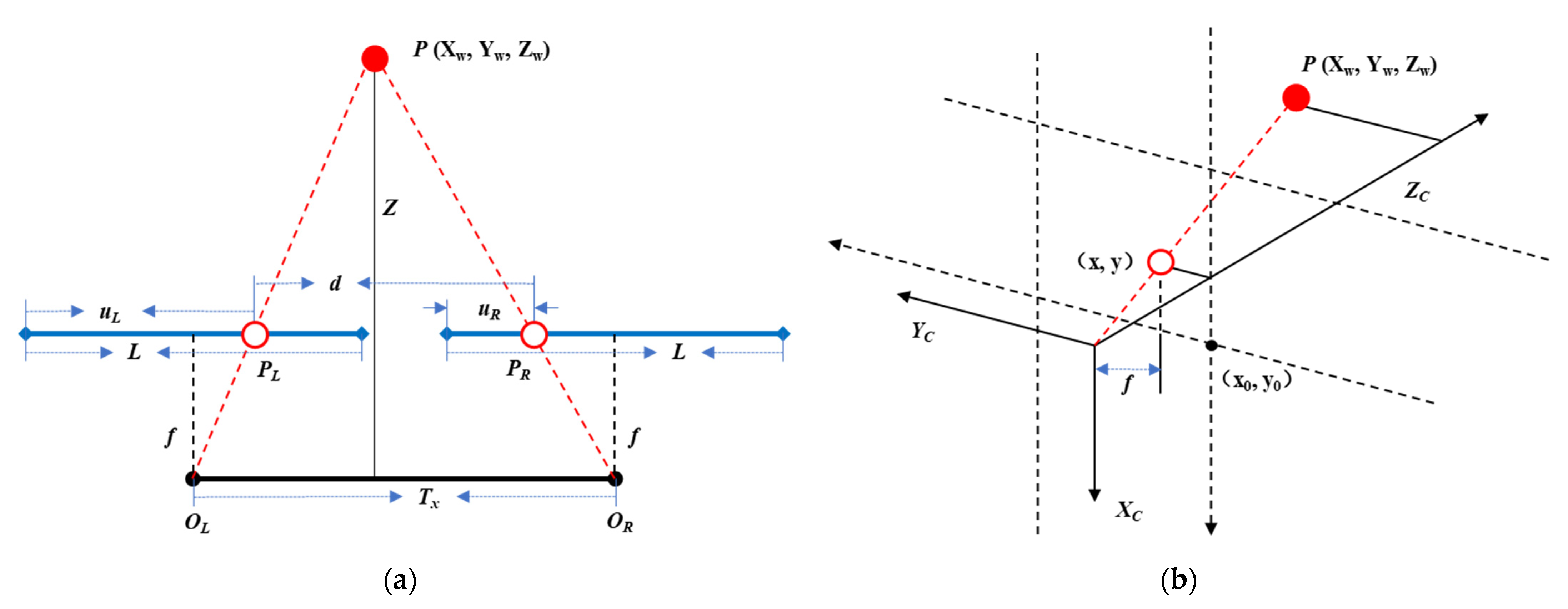 Agriculture 12 01861 g004