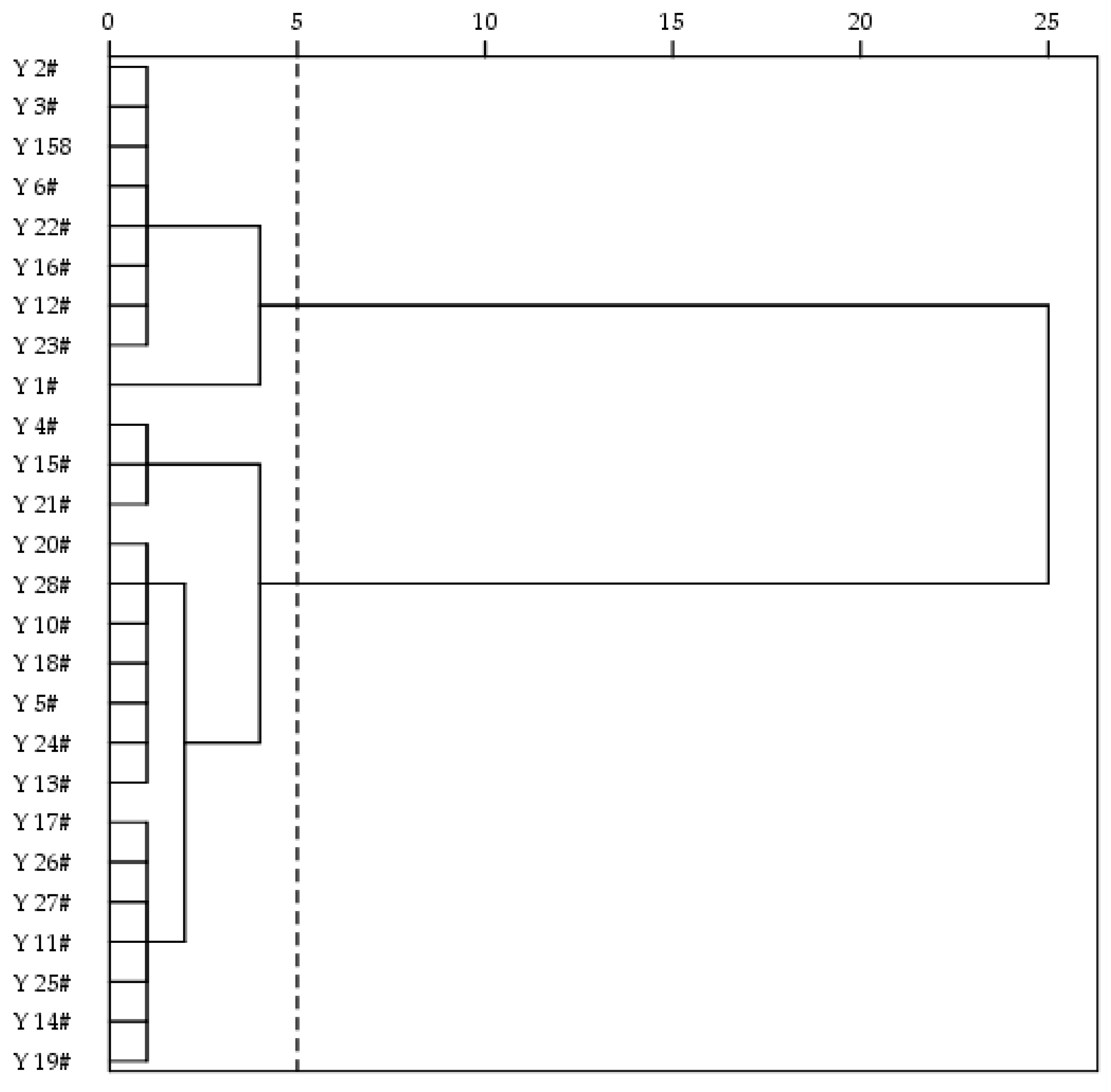 Agriculture 12 01861 g012