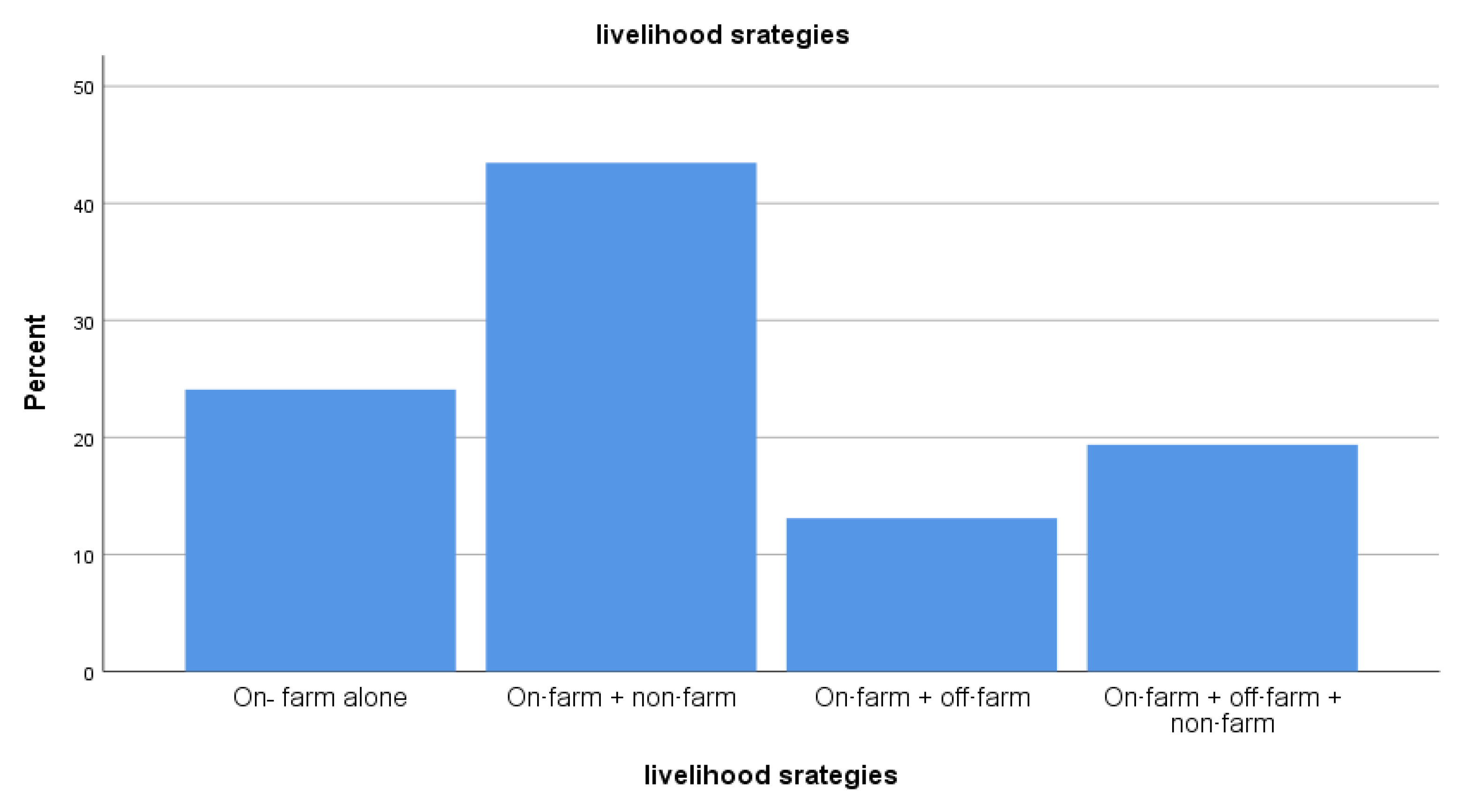 Agriculture 12 01866 g002