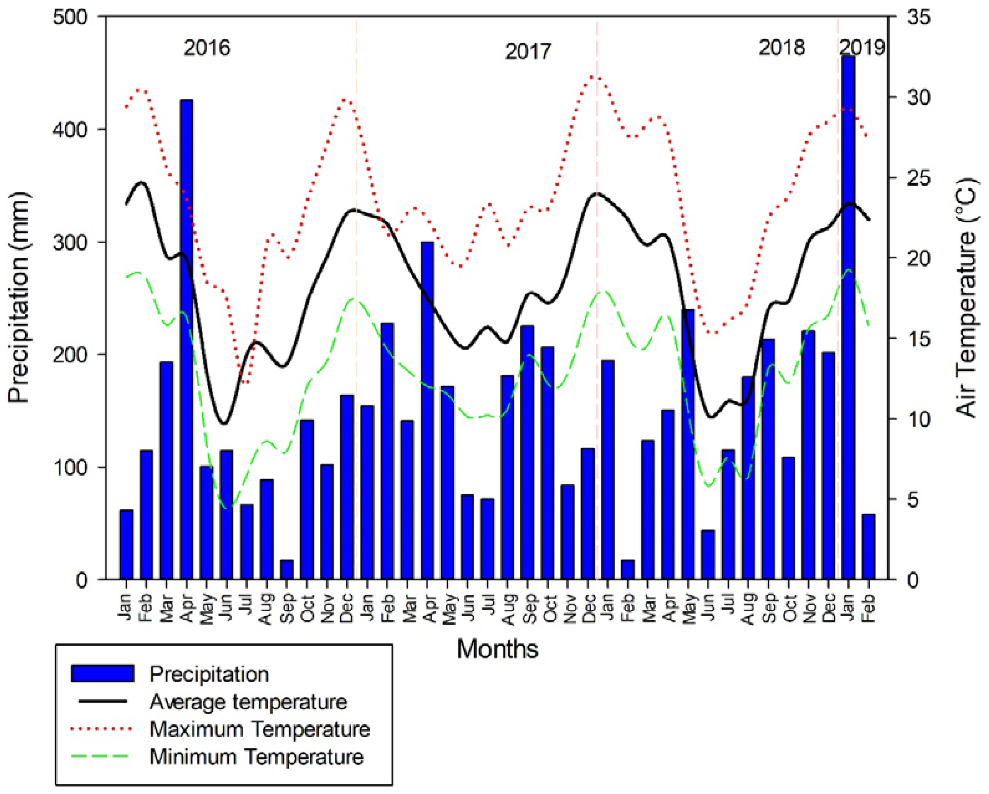 Agriculture 12 01867 g001