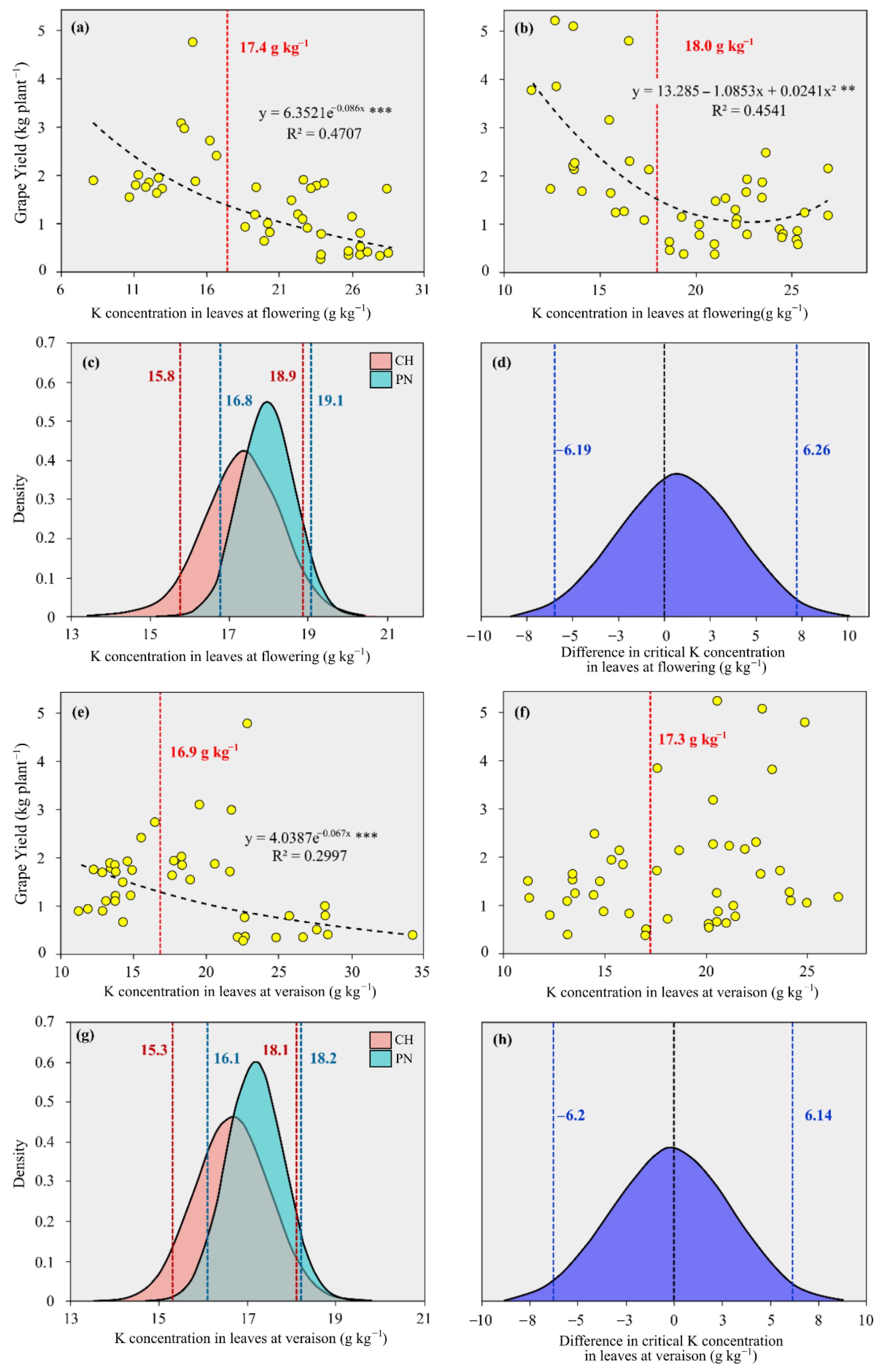 Agriculture 12 01867 g003