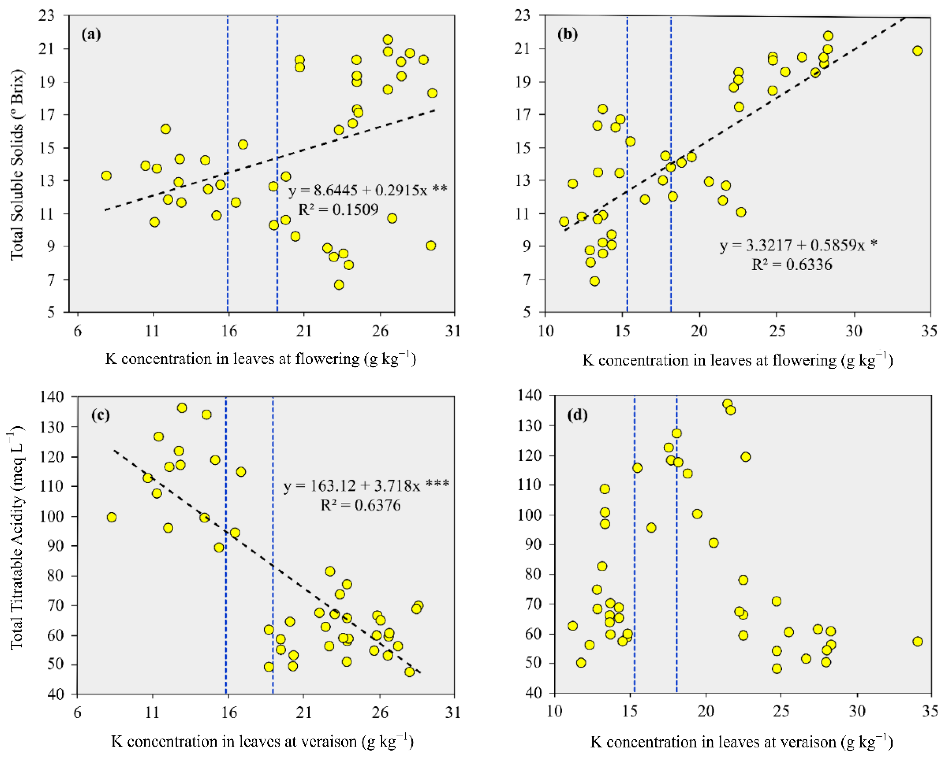 Agriculture 12 01867 g004