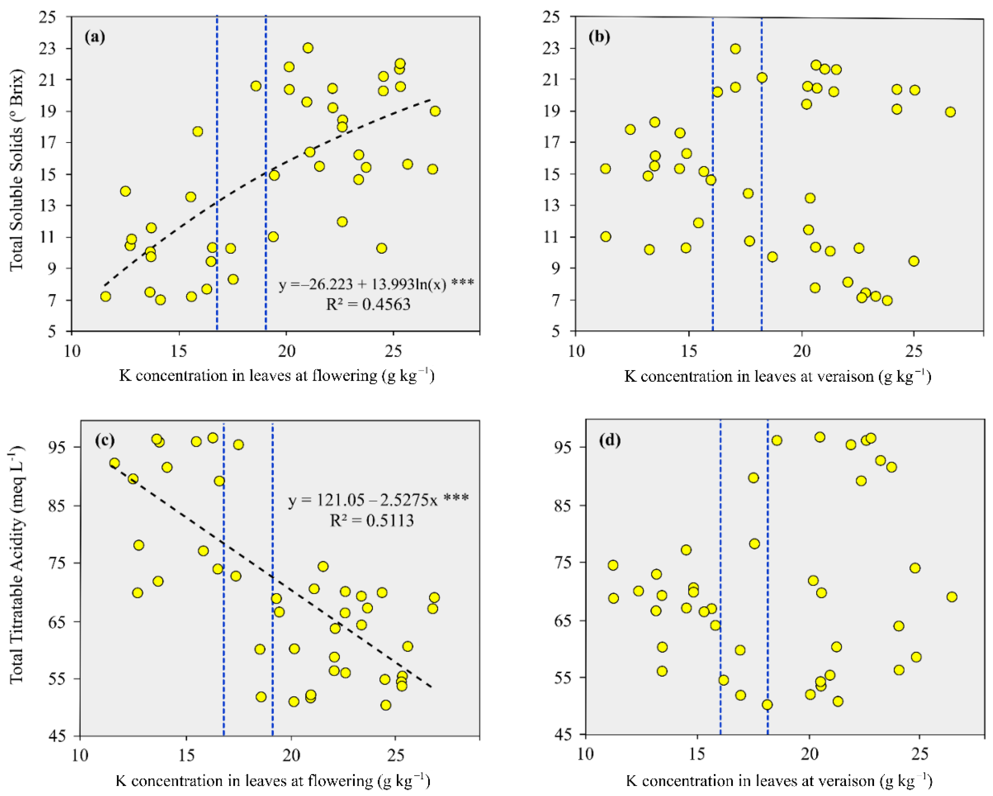 Agriculture 12 01867 g005